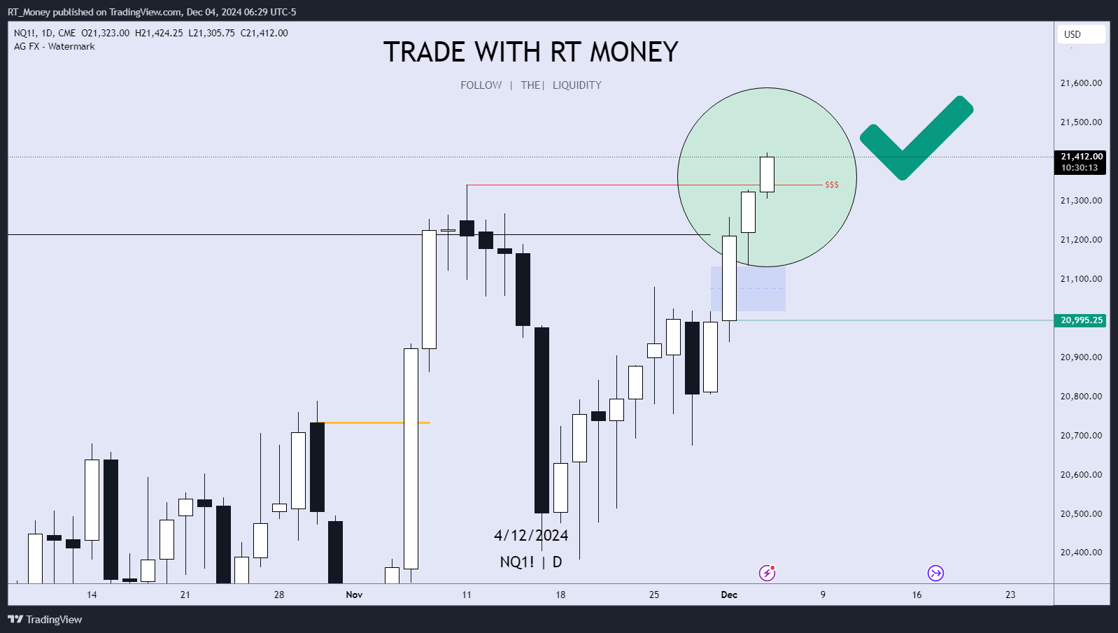 CME_MINI:NQ1! Imagen del gráfico de RT_Money