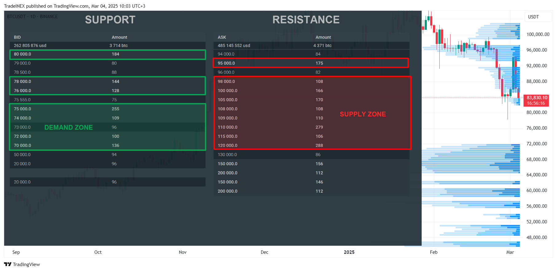 BINANCE:BTCUSDT Chart Image by TradeINEX