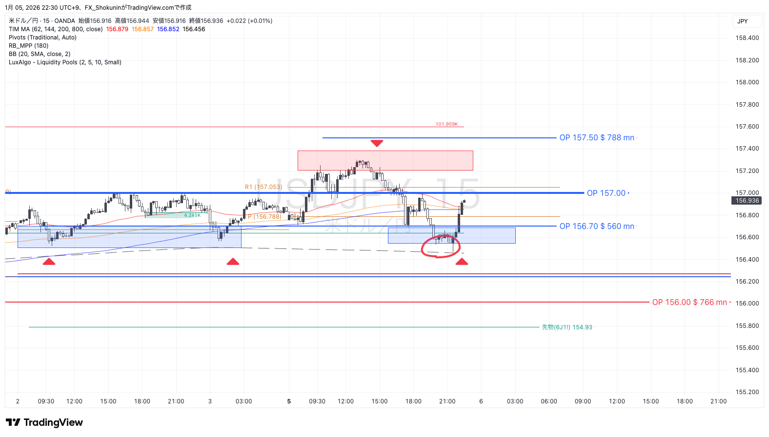 OANDA:USDJPY Chart Image by FX_Shokunin