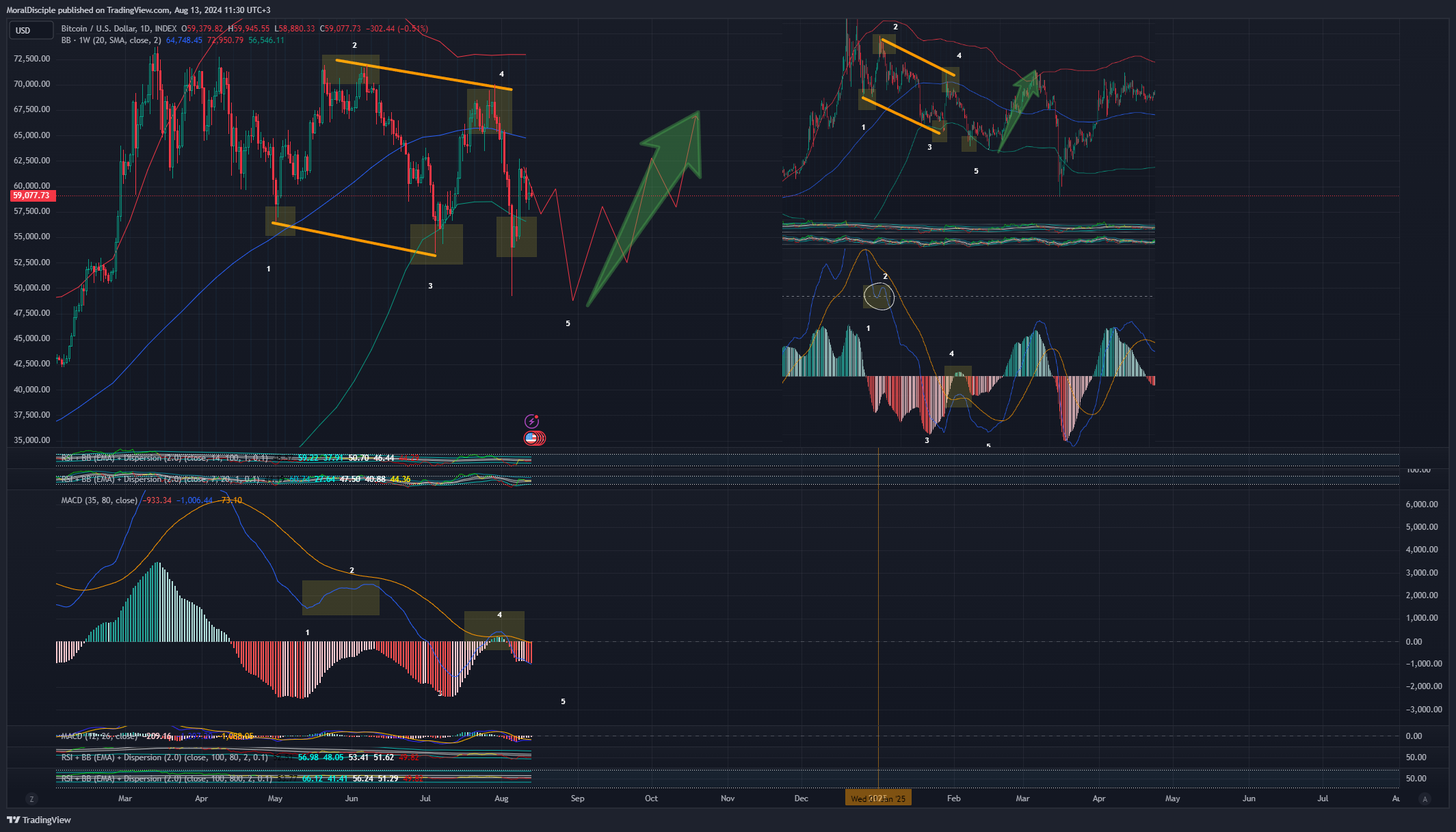 INDEX:BTCUSD Ảnh biểu đồ của MoralDisciple