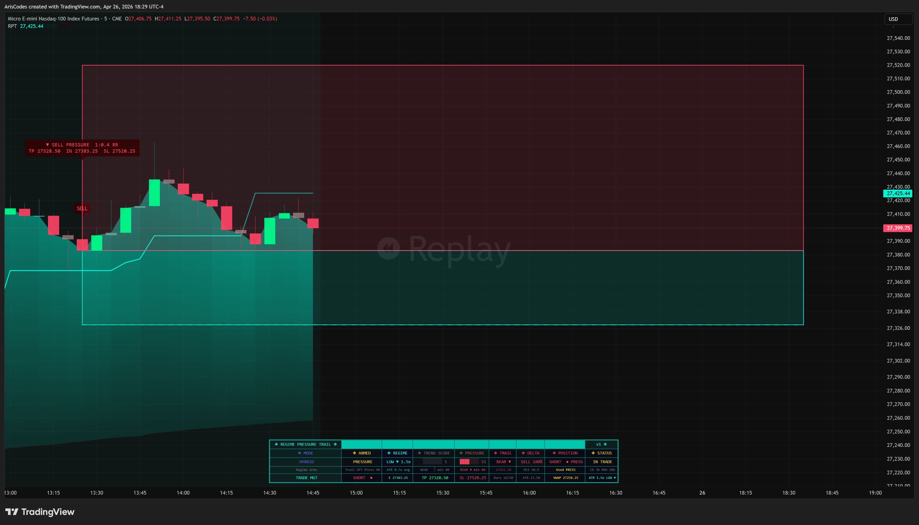 CME_MINI_DL:MNQ1! Chart Image by CodaPro