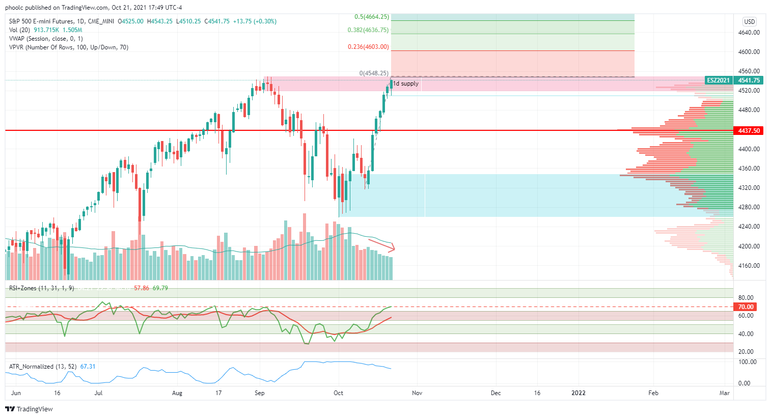 CME_MINI:ES1! Immagine del grafico by DrSpymaster