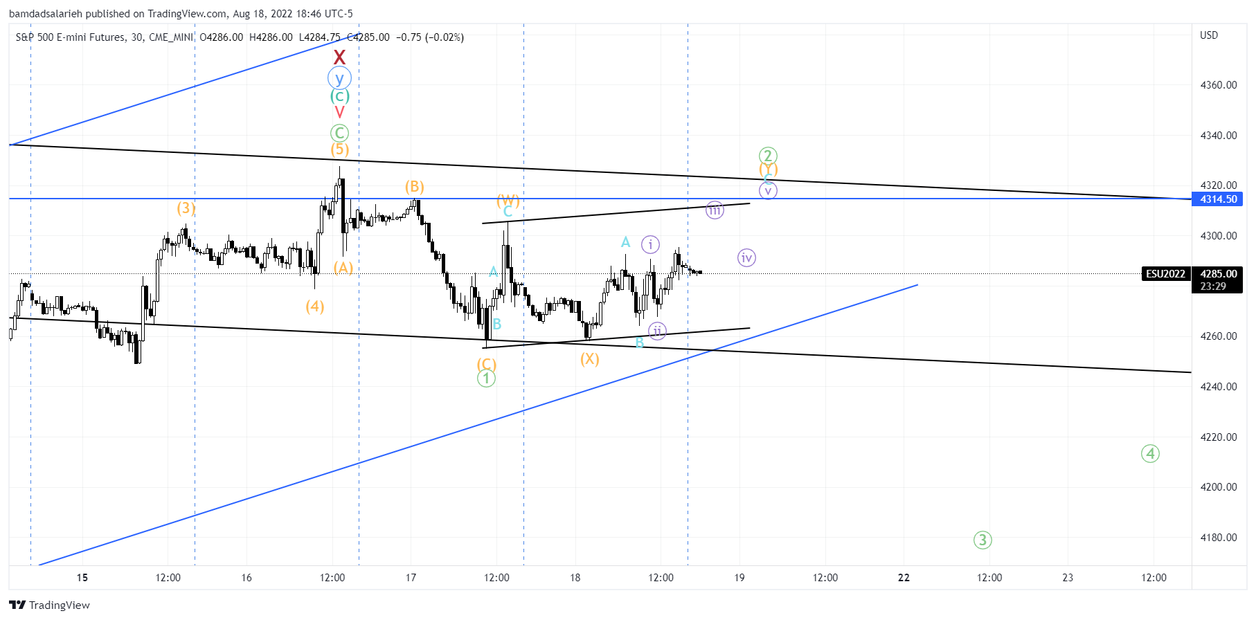 CME_MINI:ES1! Chart Image by bamdadsalarieh
