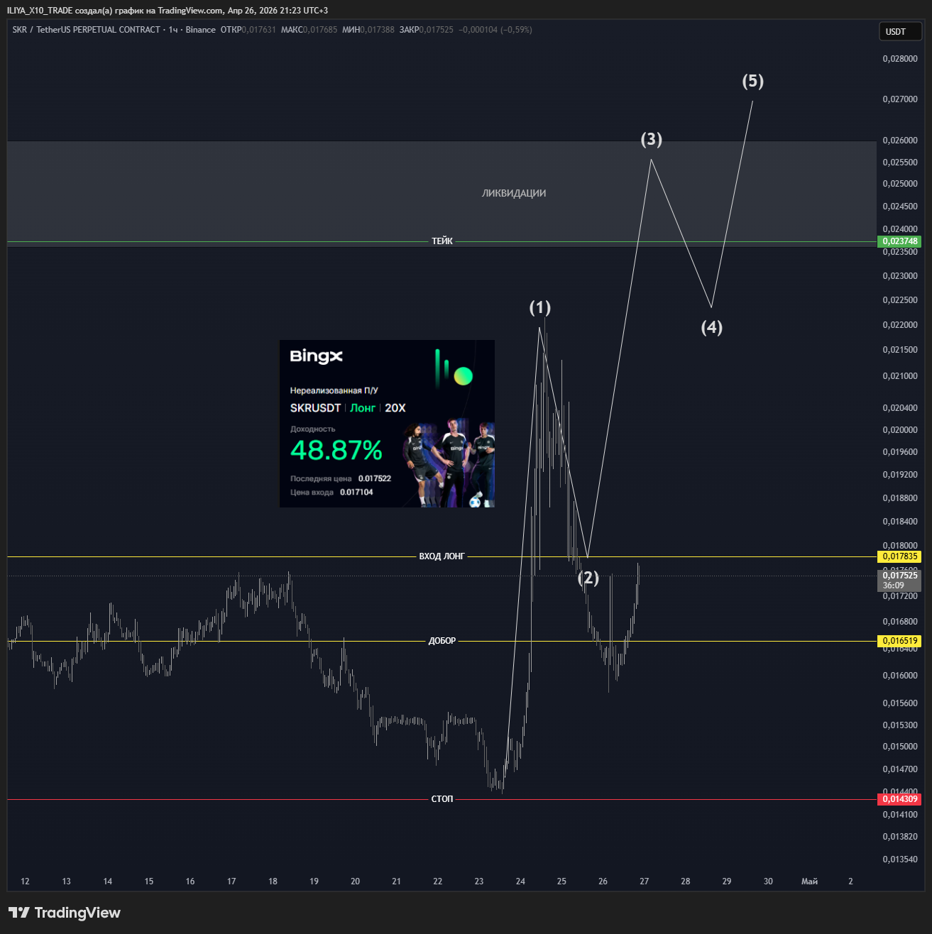 BINANCE:SKRUSDT.P Chart Image by ILIYA_X10_TRADE