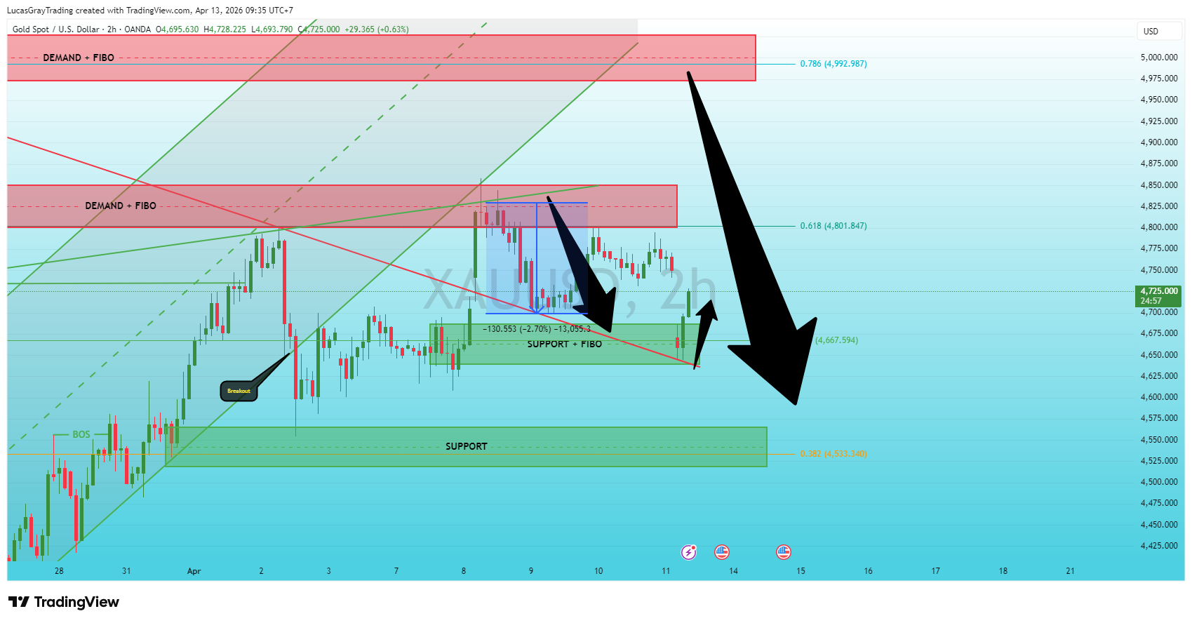 OANDA:XAUUSD Chart Image by LucasGrayTrading