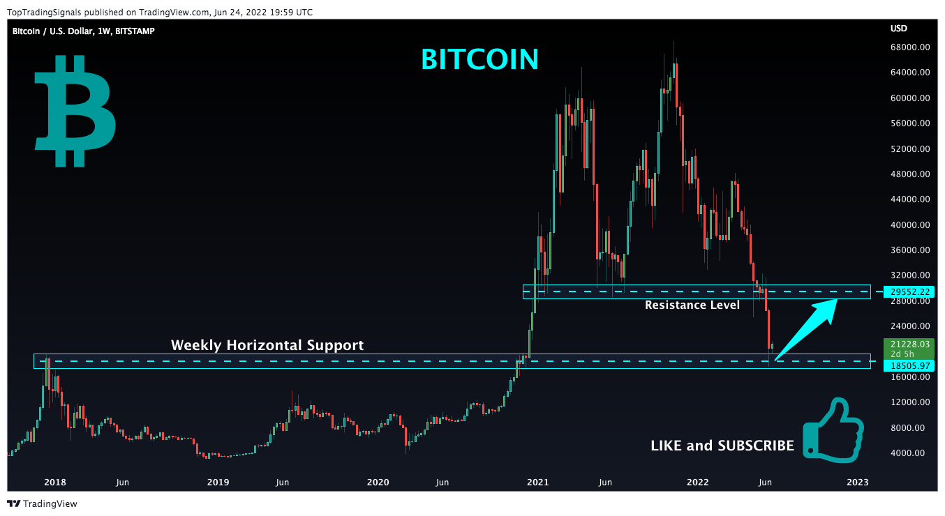 BITSTAMP:BTCUSD Chartbild von TopTradingSignals