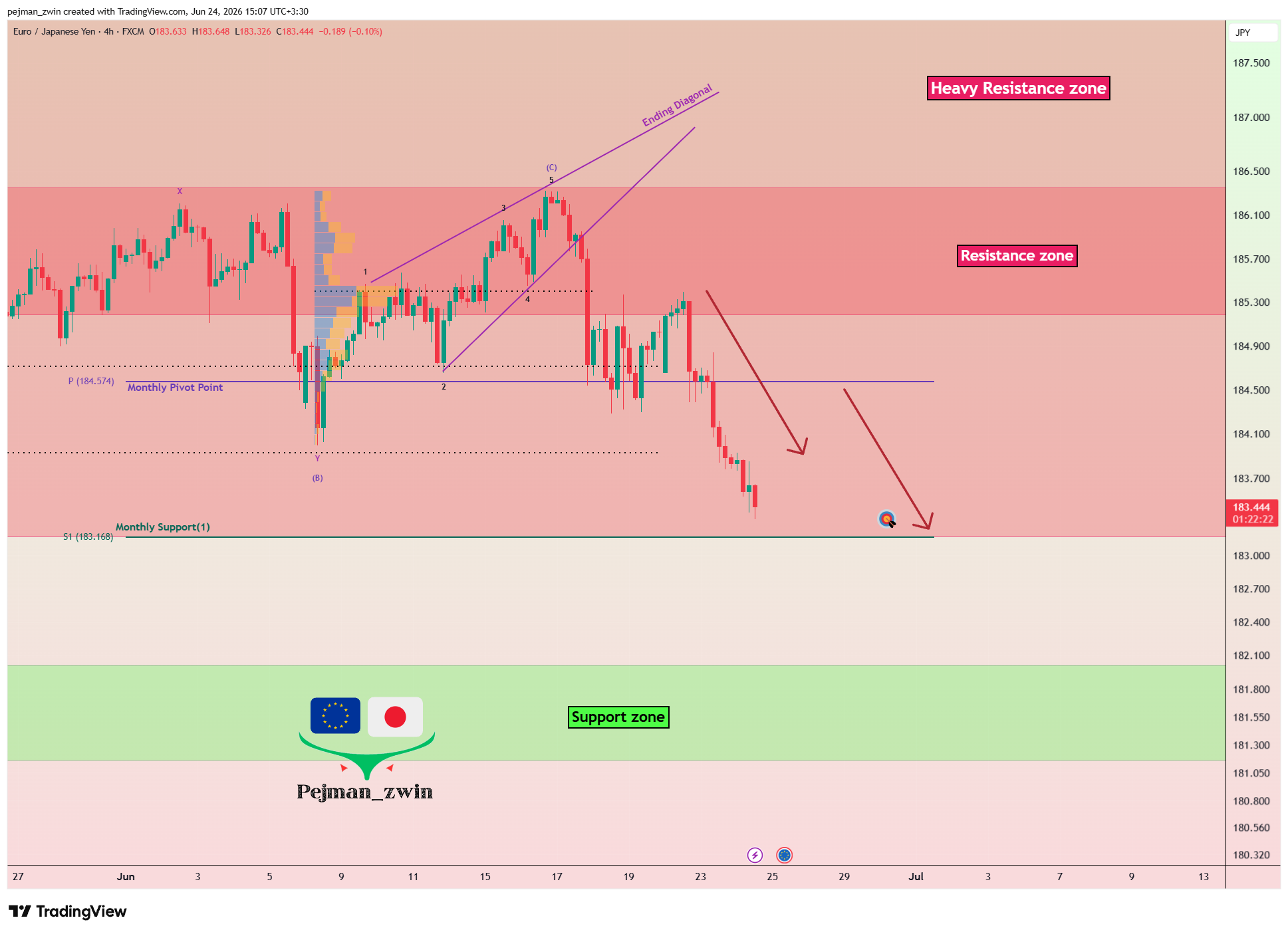FX:EURJPY Chart Image by pejman_zwin