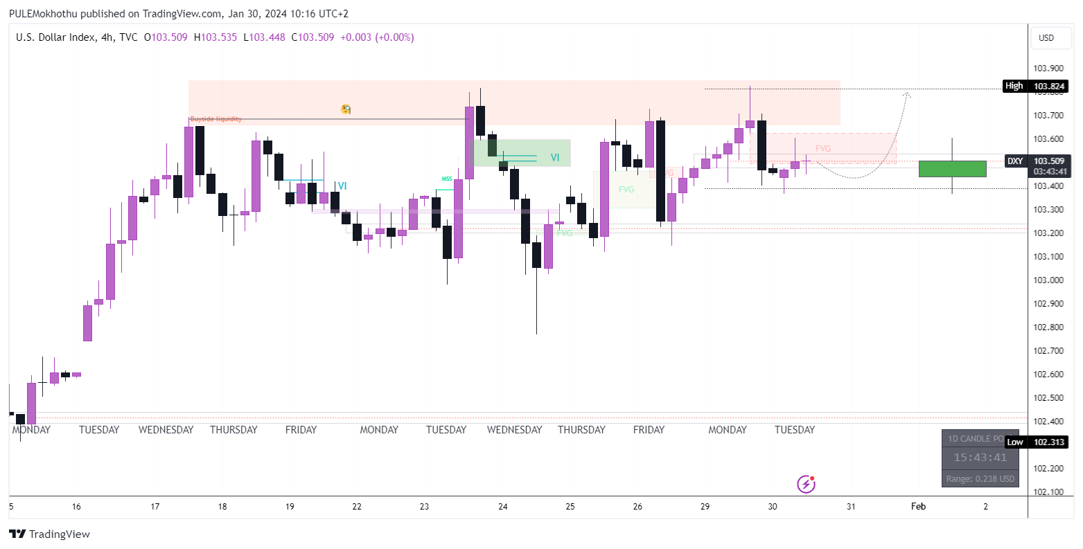 Imej Carta TVC:DXY oleh PULEMokhothu