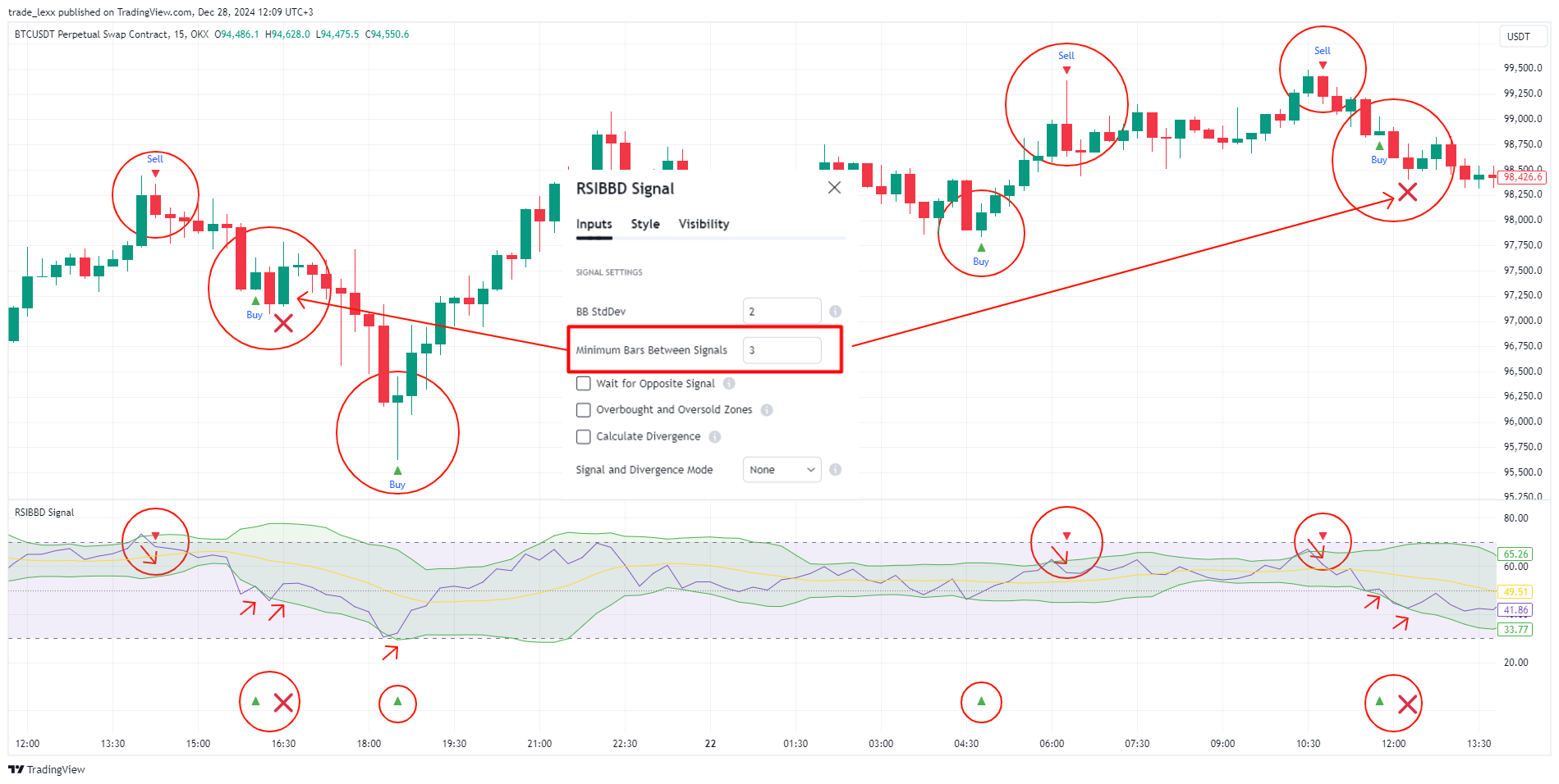 OKX:BTCUSDT.P Chart Image by trade_lexx