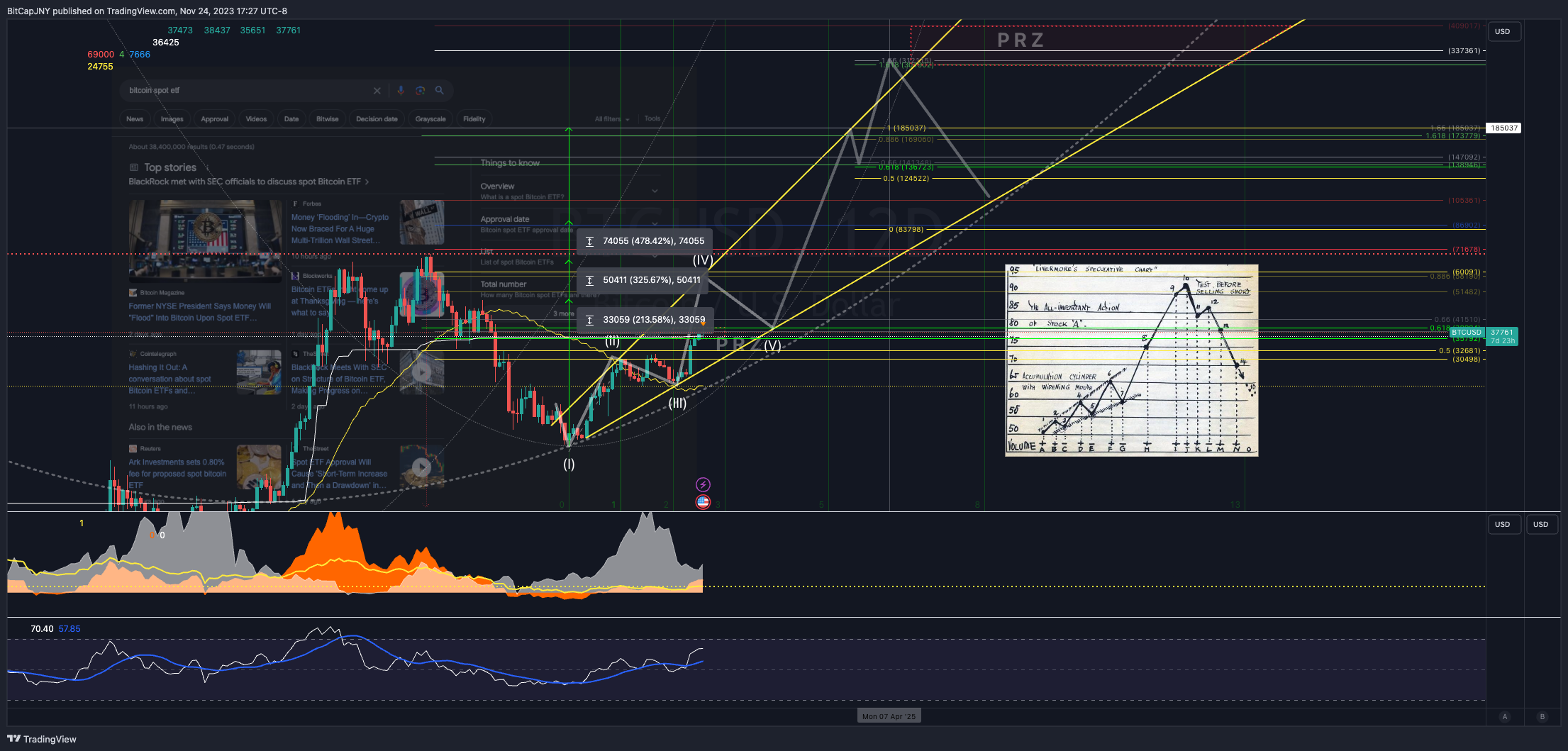 BITSTAMP:BTCUSD Chart Image by BitCapJNY
