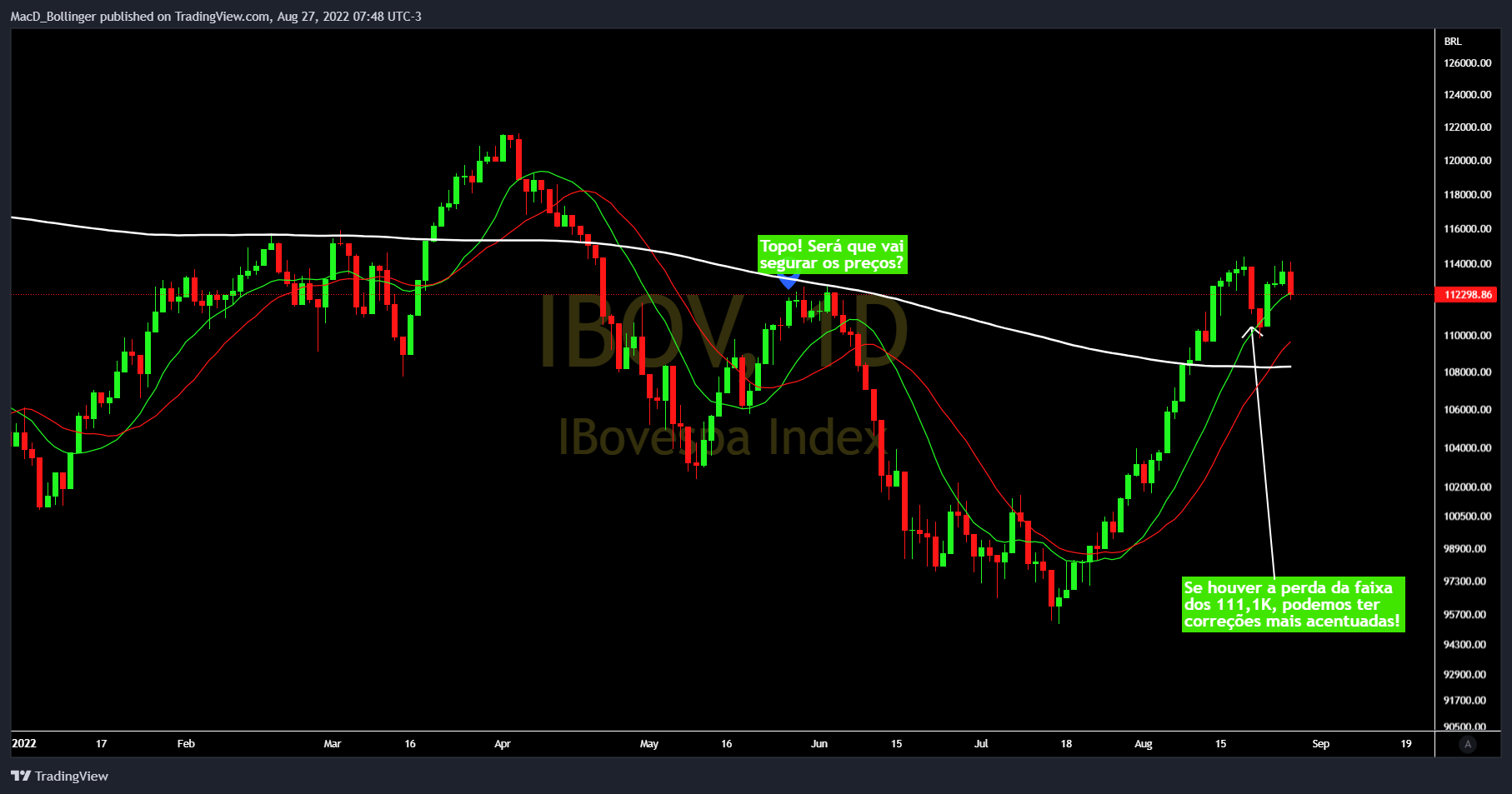 BMFBOVESPA:IBOV Chart Image by MacD_Bollinger