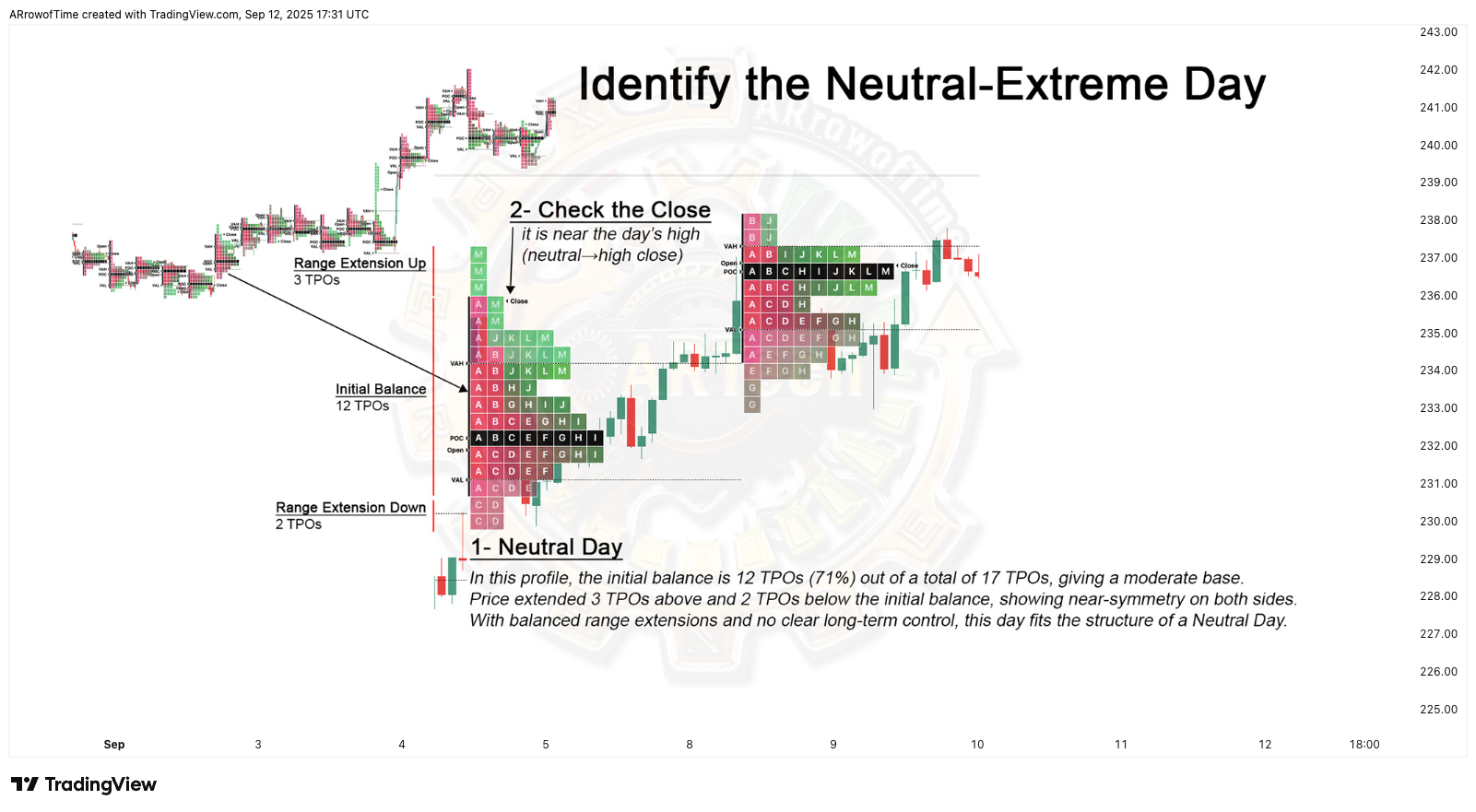 BATS:AAPL Chart Image by ARrowofTime