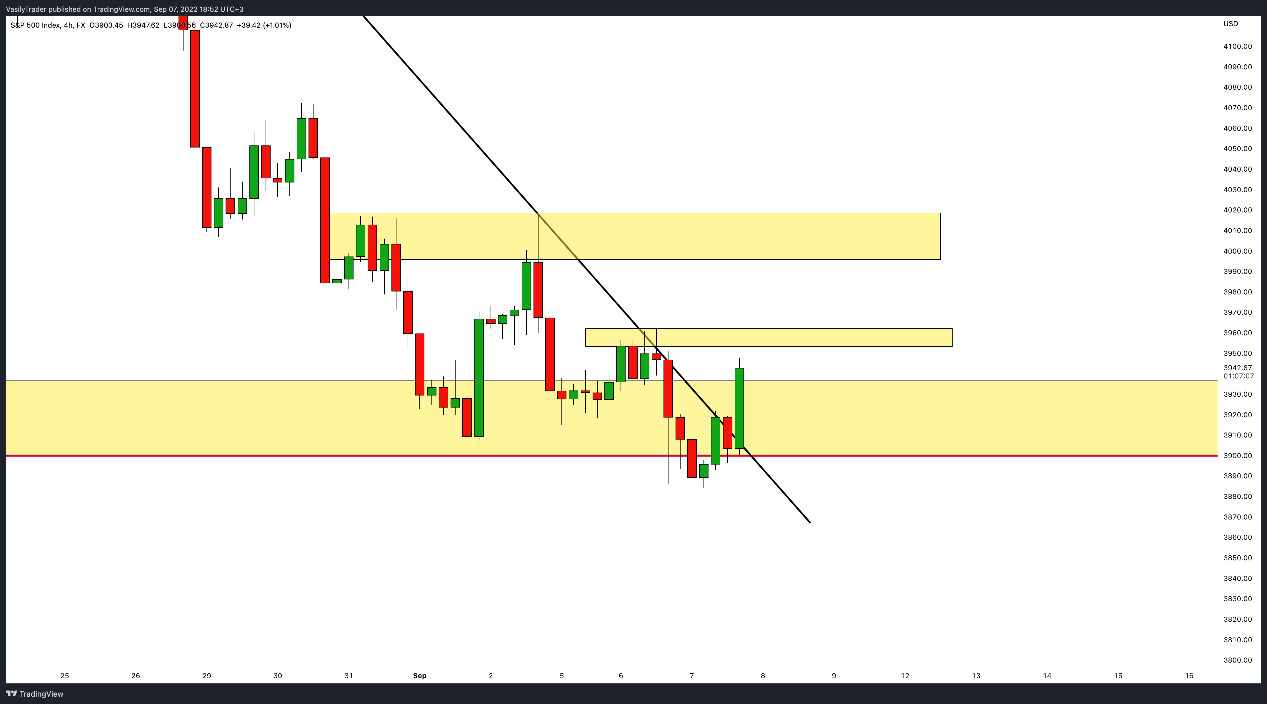 FX:SPX500 Ảnh biểu đồ của VasilyTrader