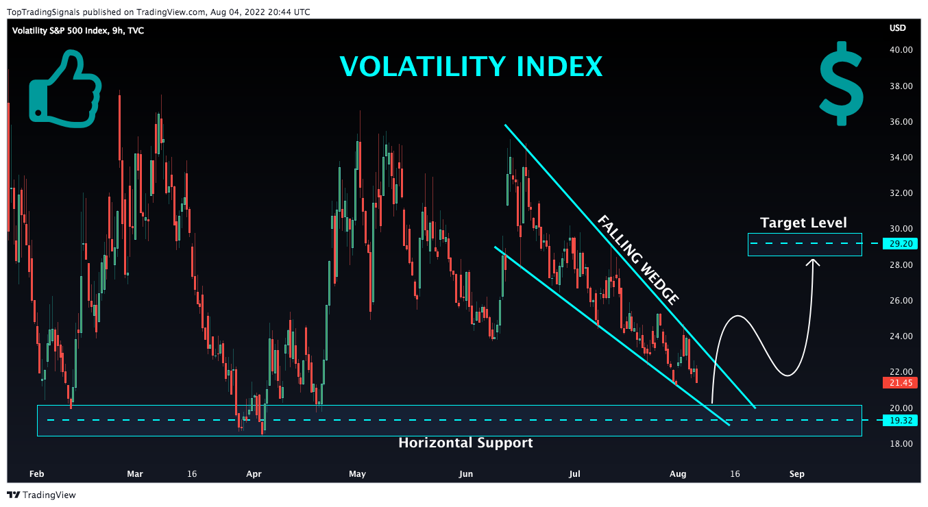 TVC:VIX Chart Image by TopTradingSignals