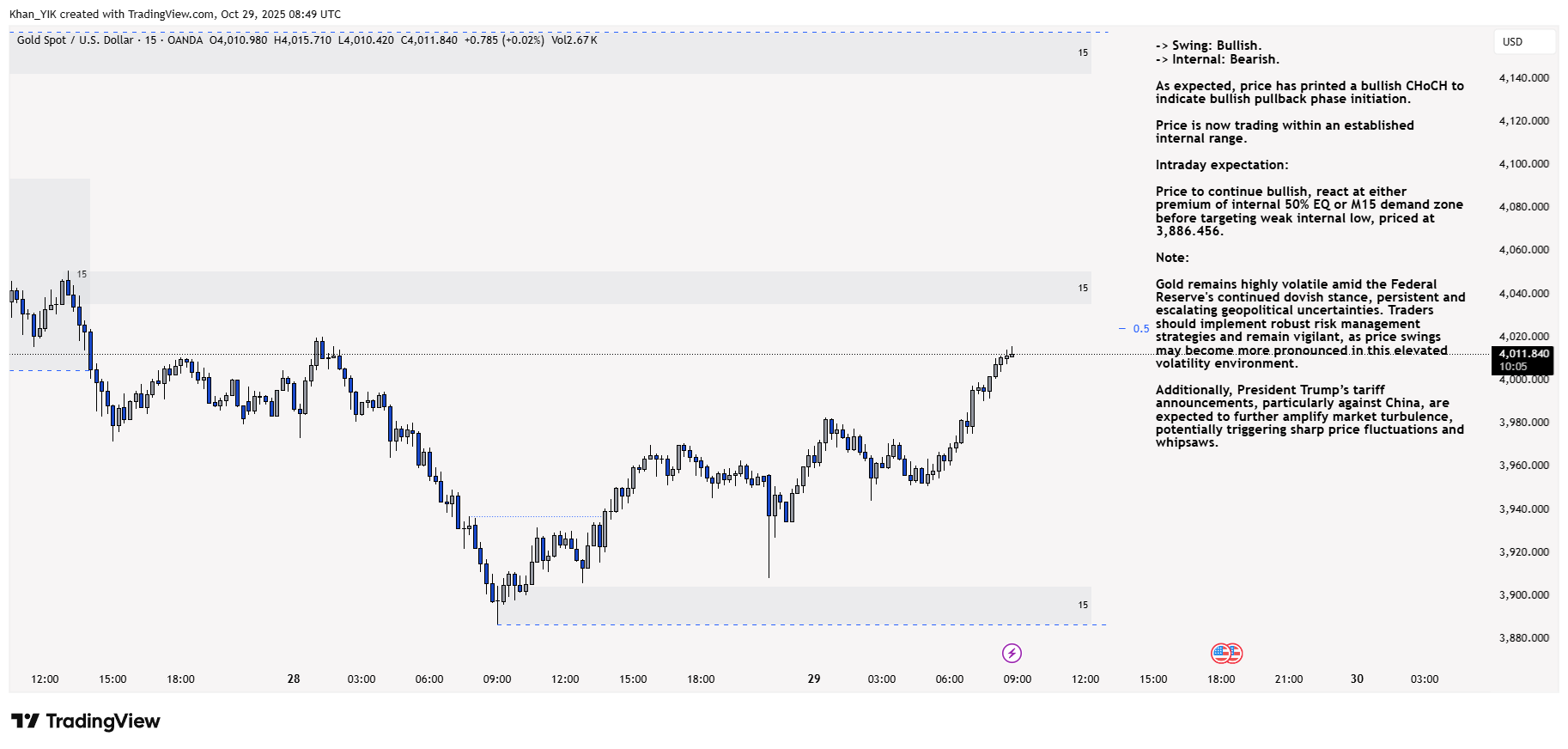 OANDA:XAUUSD Chart Image by Khan_YIK