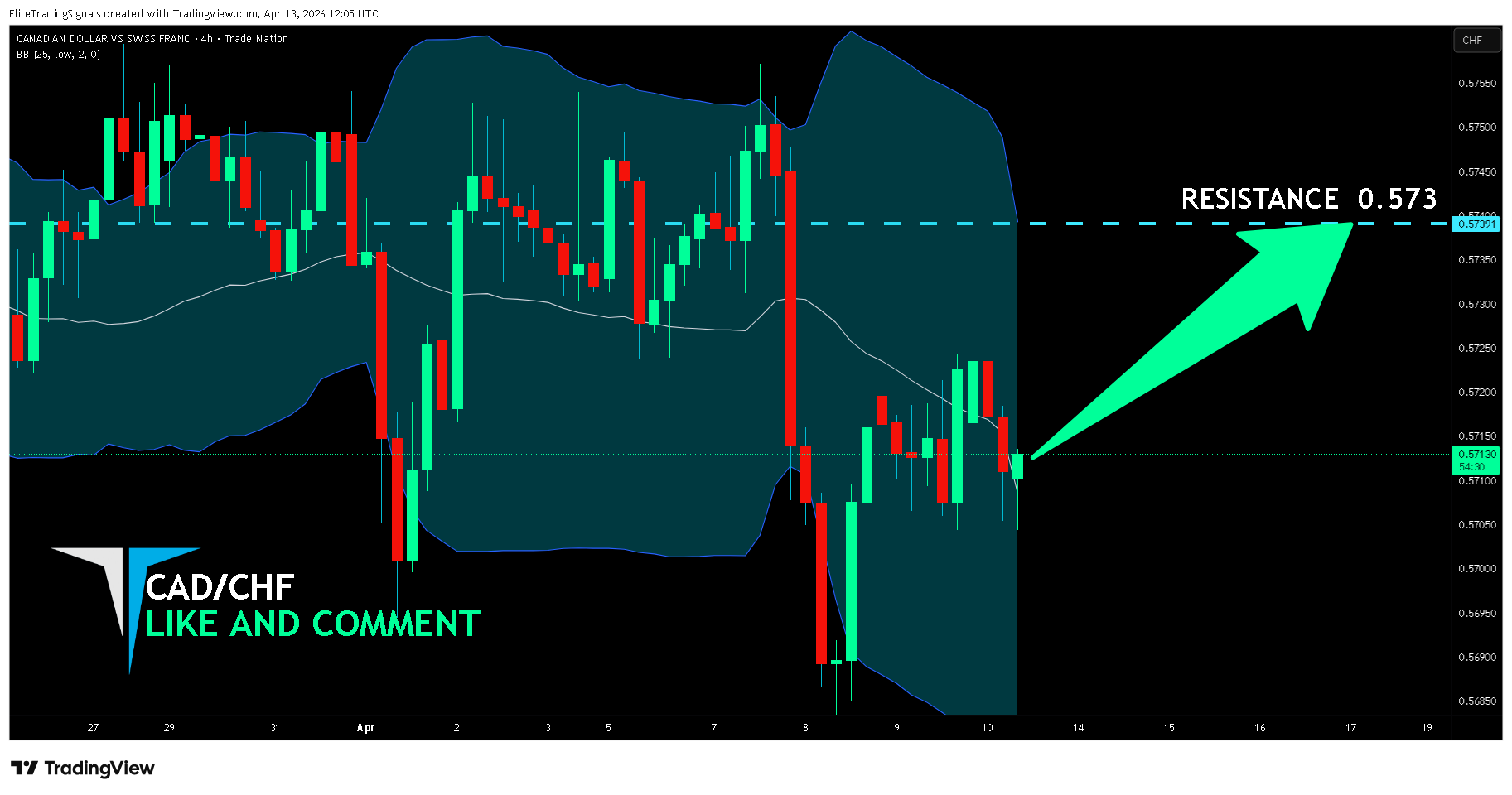 TRADENATION:CADCHF 圖表圖片 由 EliteTradingSignals 提供