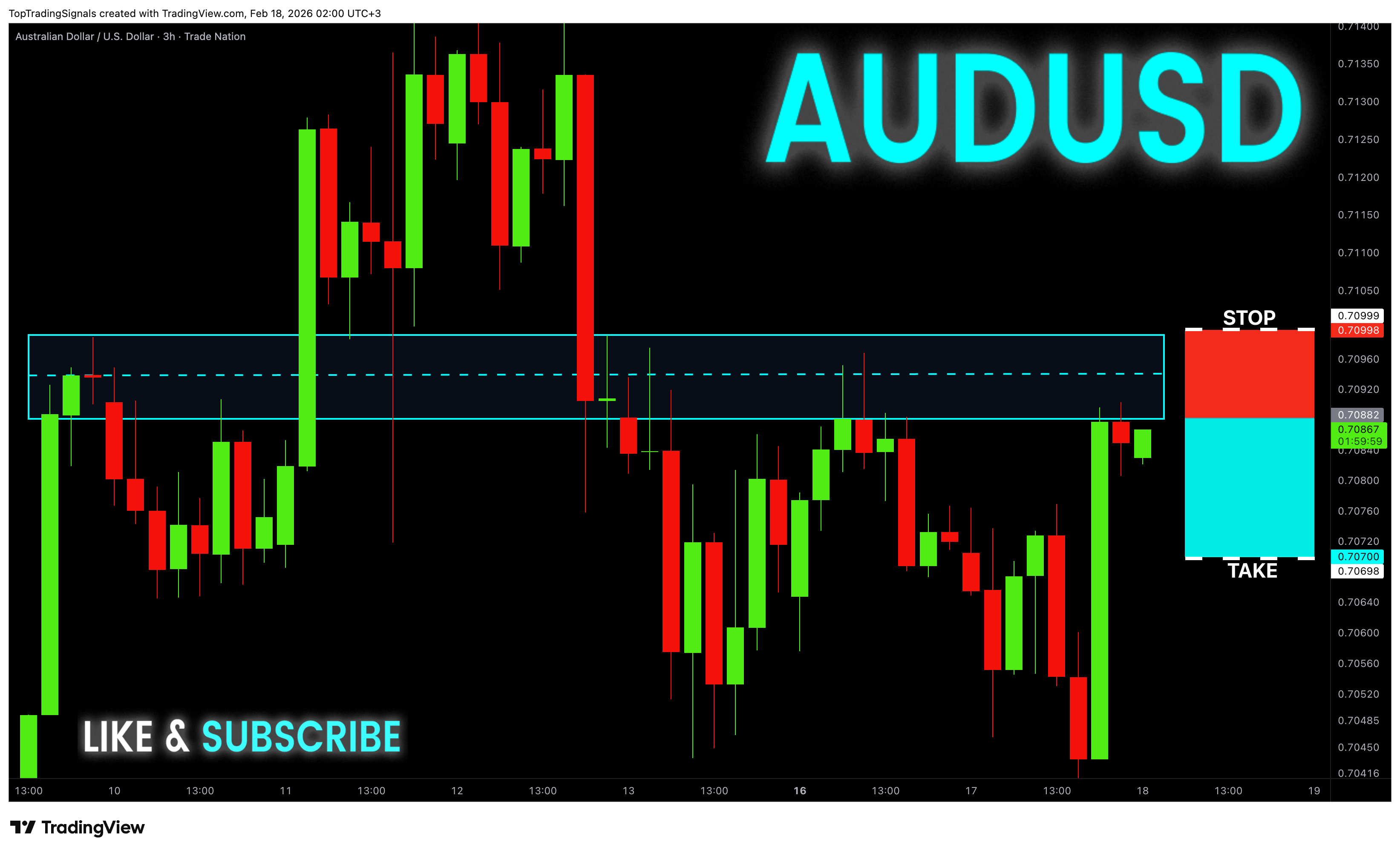 TRADENATION:AUDUSD Immagine del grafico by TopTradingSignals
