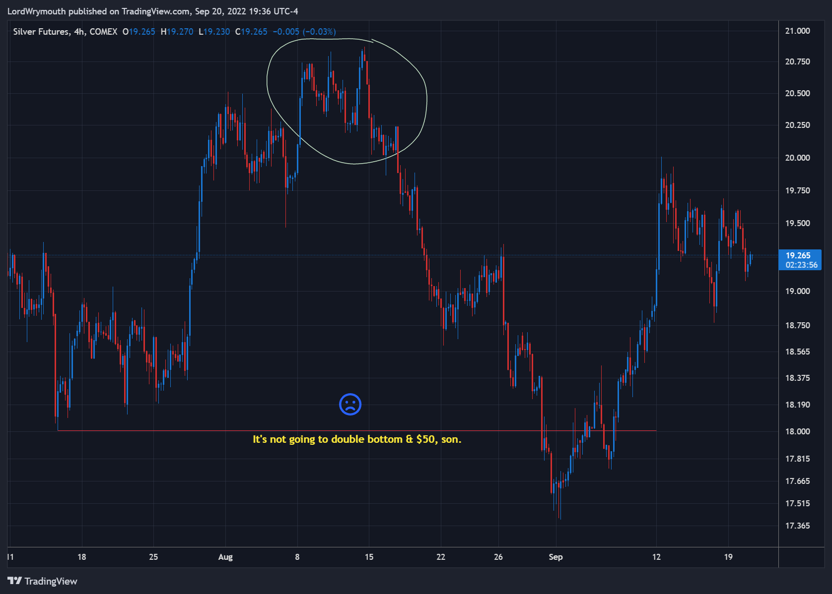 COMEX:SI1! Chart Image by LordWrymouth