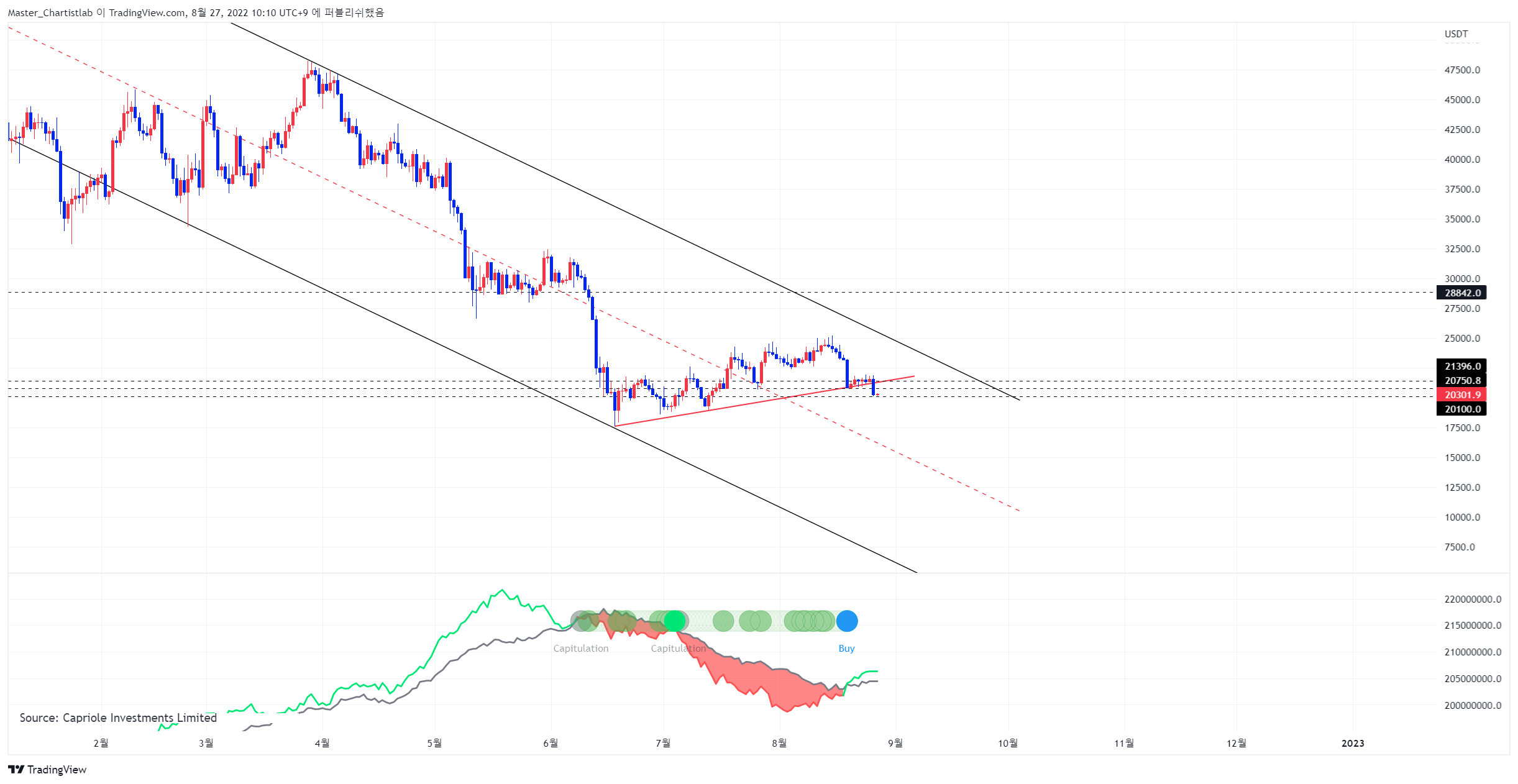 BINANCE:BTCUSDTPERP Chart Image by Master_Chartistlab