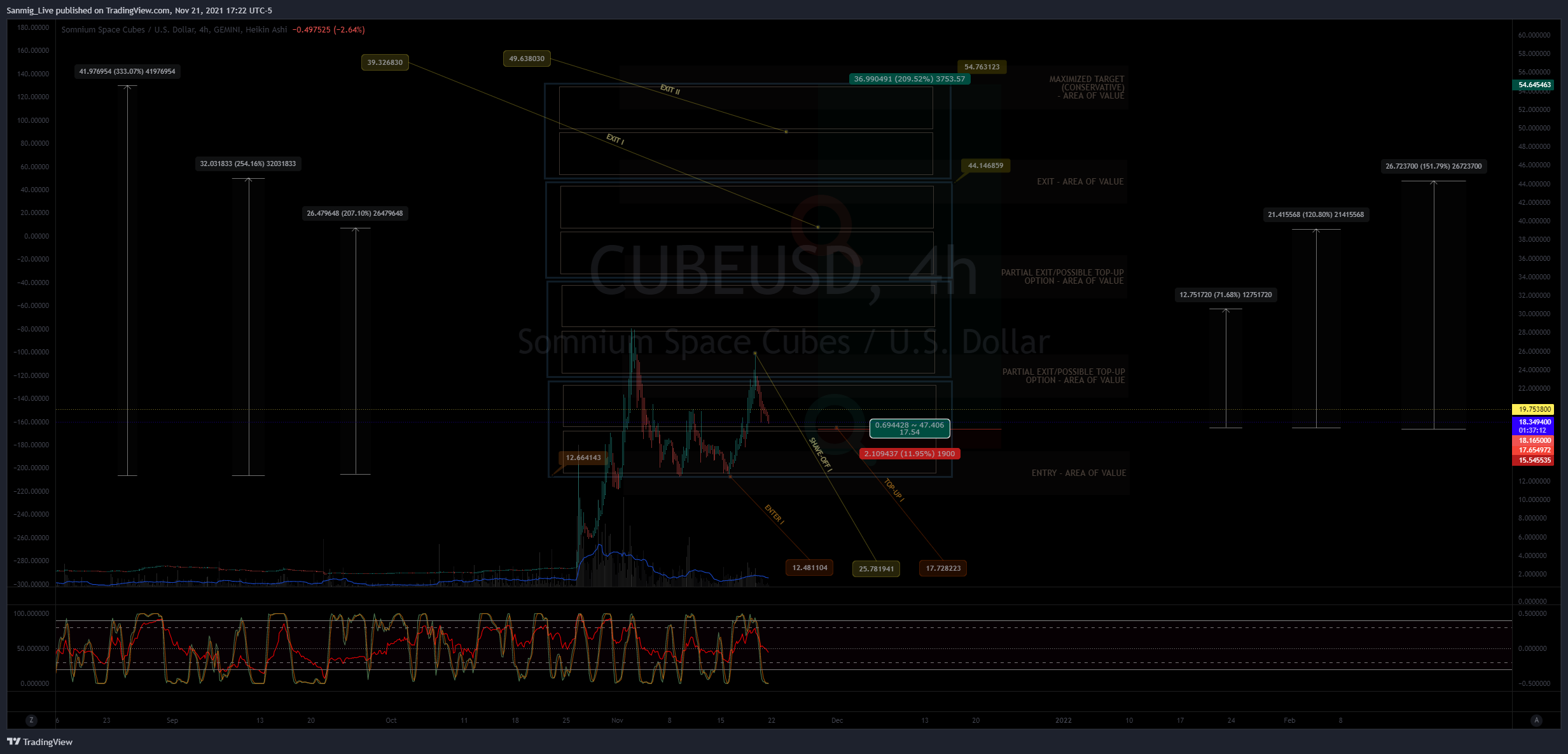 GEMINI:CUBEUSD Chart Image by The_Crypto_Samurai