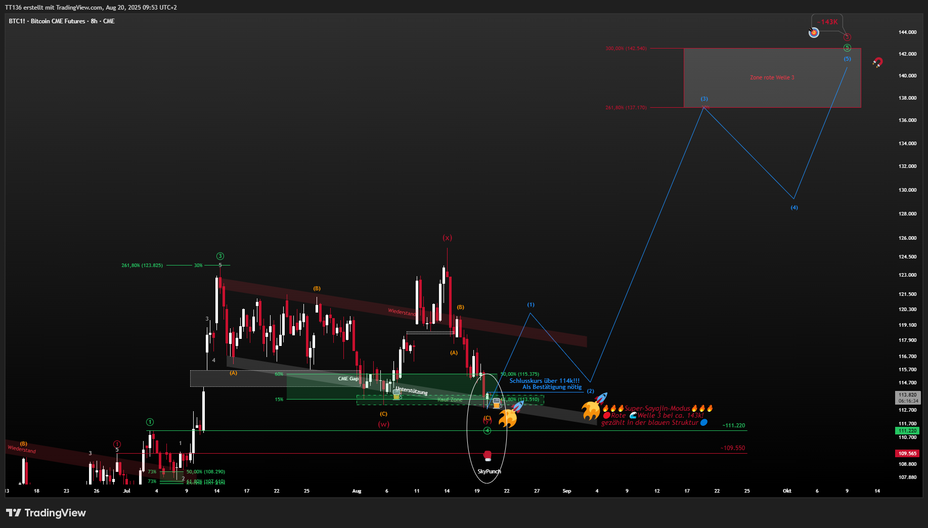 CME_DL:BTC1! صورة الرسم البياني بواسطة TT136