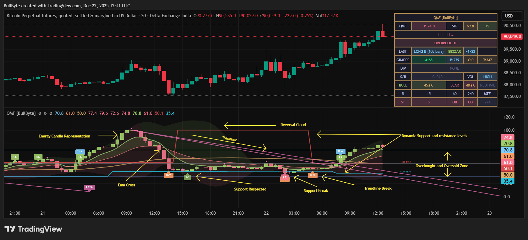 DELTAIN:BTCUSD.P Chart Image by BullByte