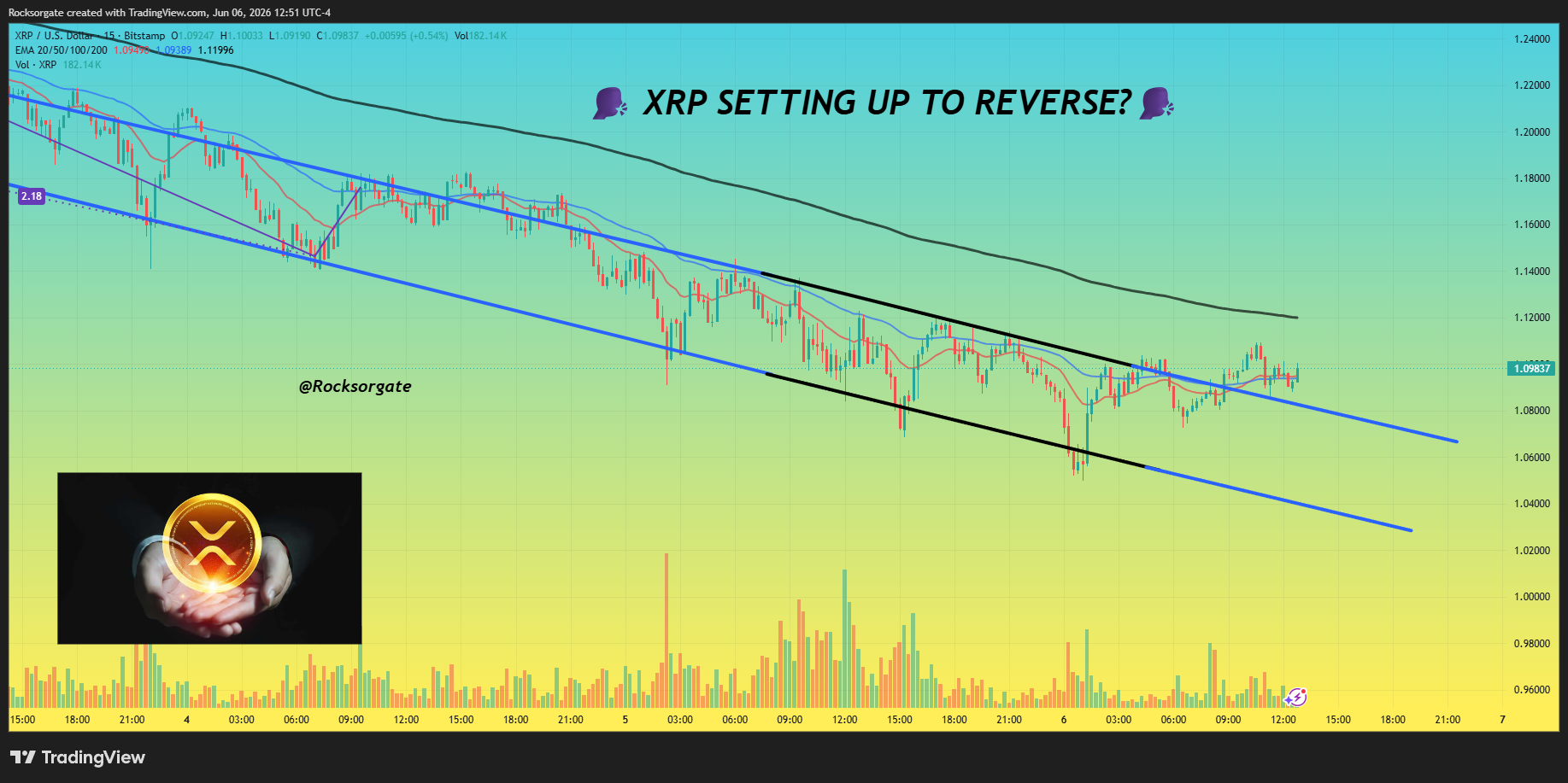 BITSTAMP:XRPUSD Chart Image by Rocksorgate