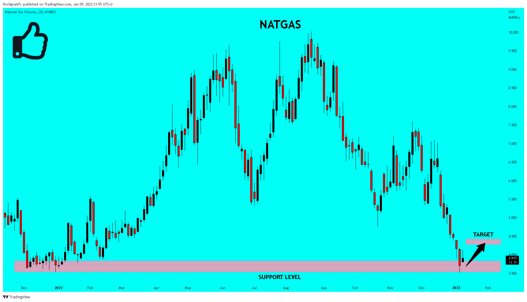 NYMEX:NG1! Imagen del gráfico de ProSignalsFx