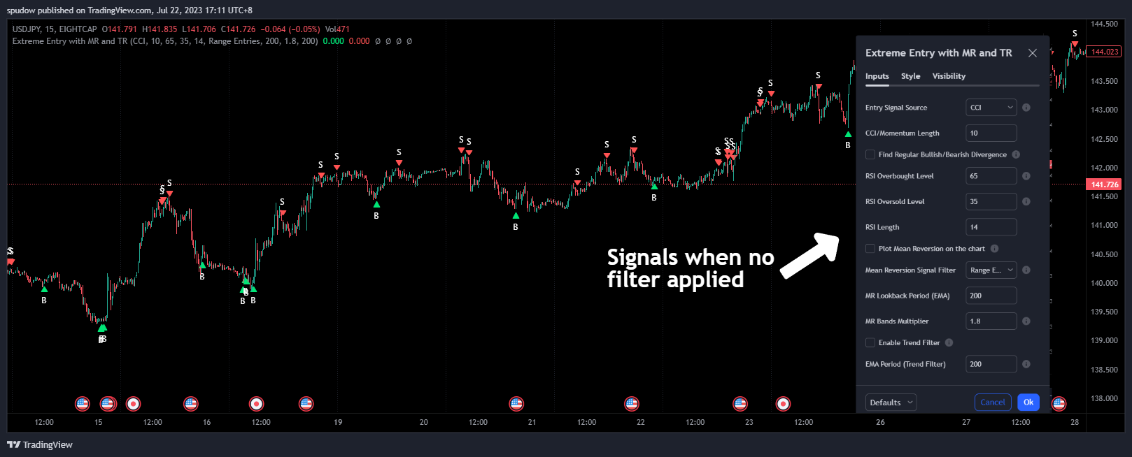 EIGHTCAP:USDJPY Chart Image by spudow