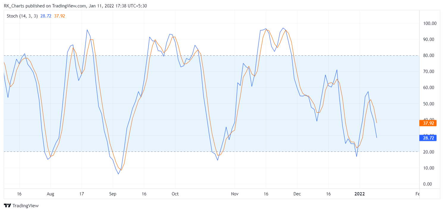 CAPITALCOM:DXY Chart Image by RK_Chaarts