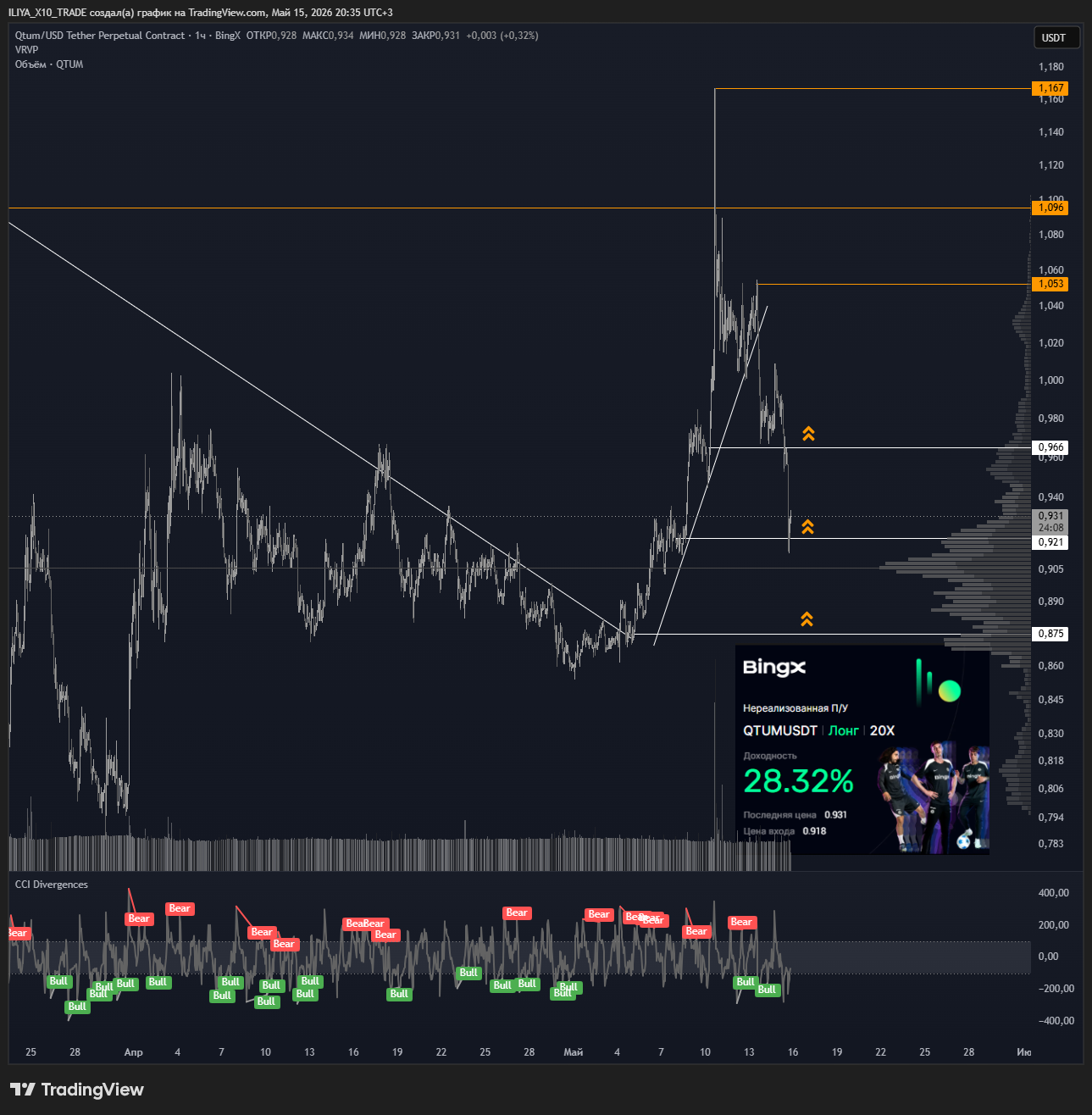 BINGX:QTUMUSDT.P Chart Image by ILIYA_X10_TRADE