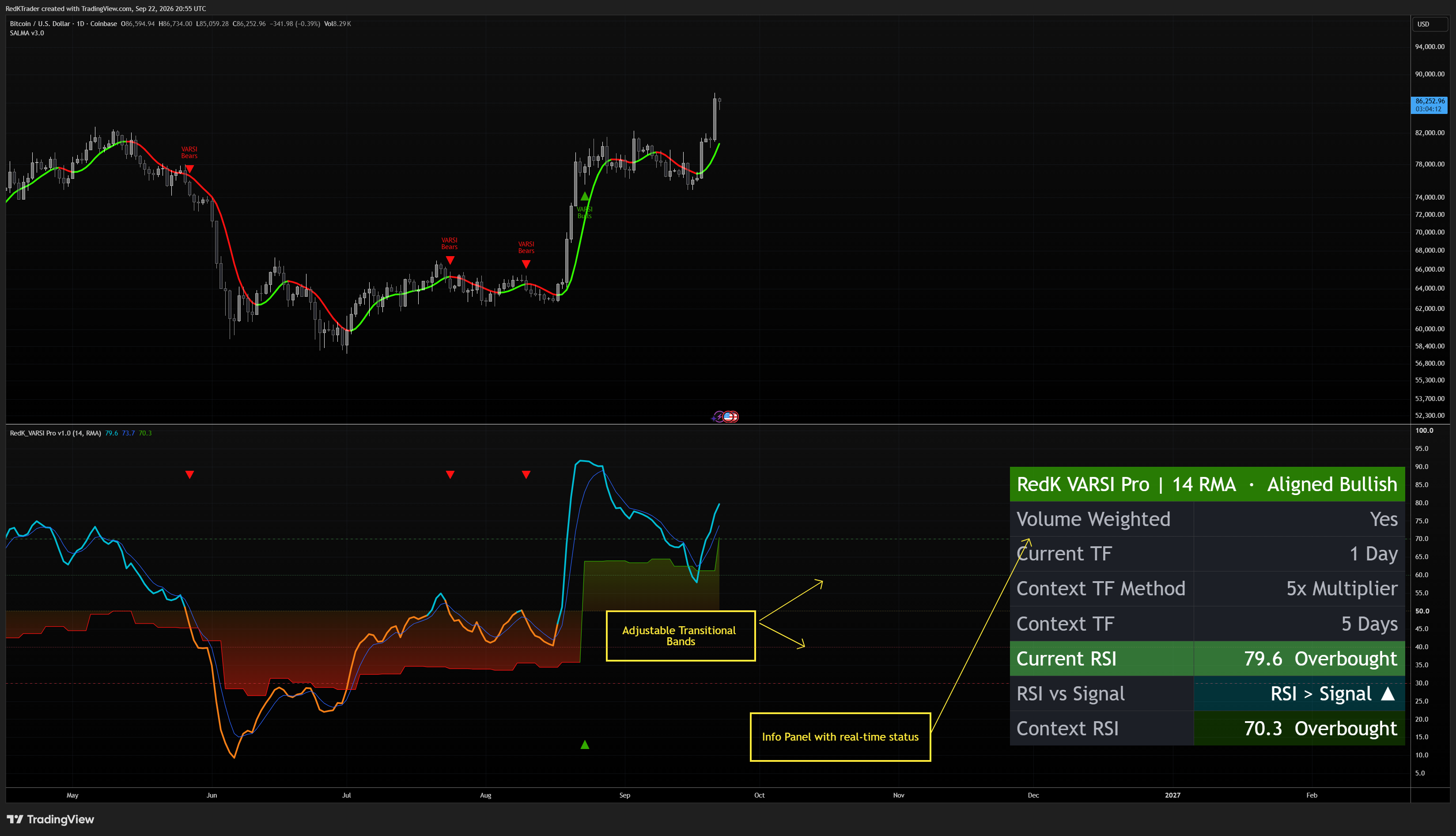 COINBASE:BTCUSD Chart Image by RedKTrader