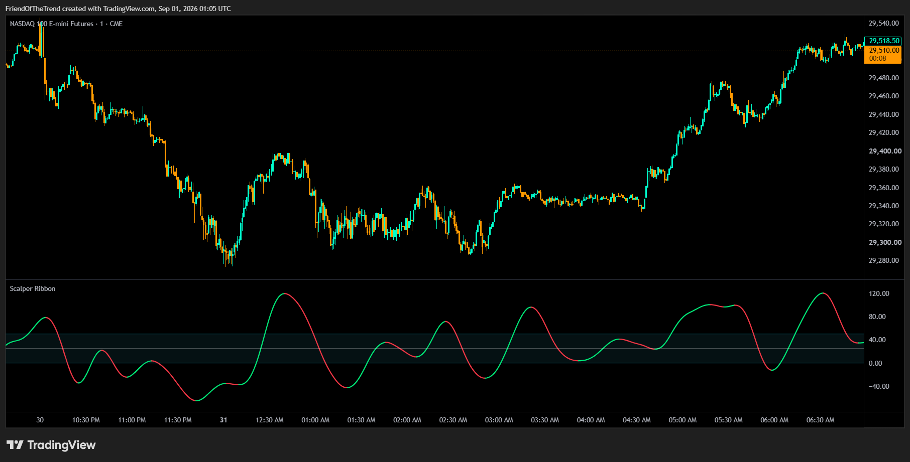 CME_MINI:NQ1! Chart Image by TrendFriendIndicators