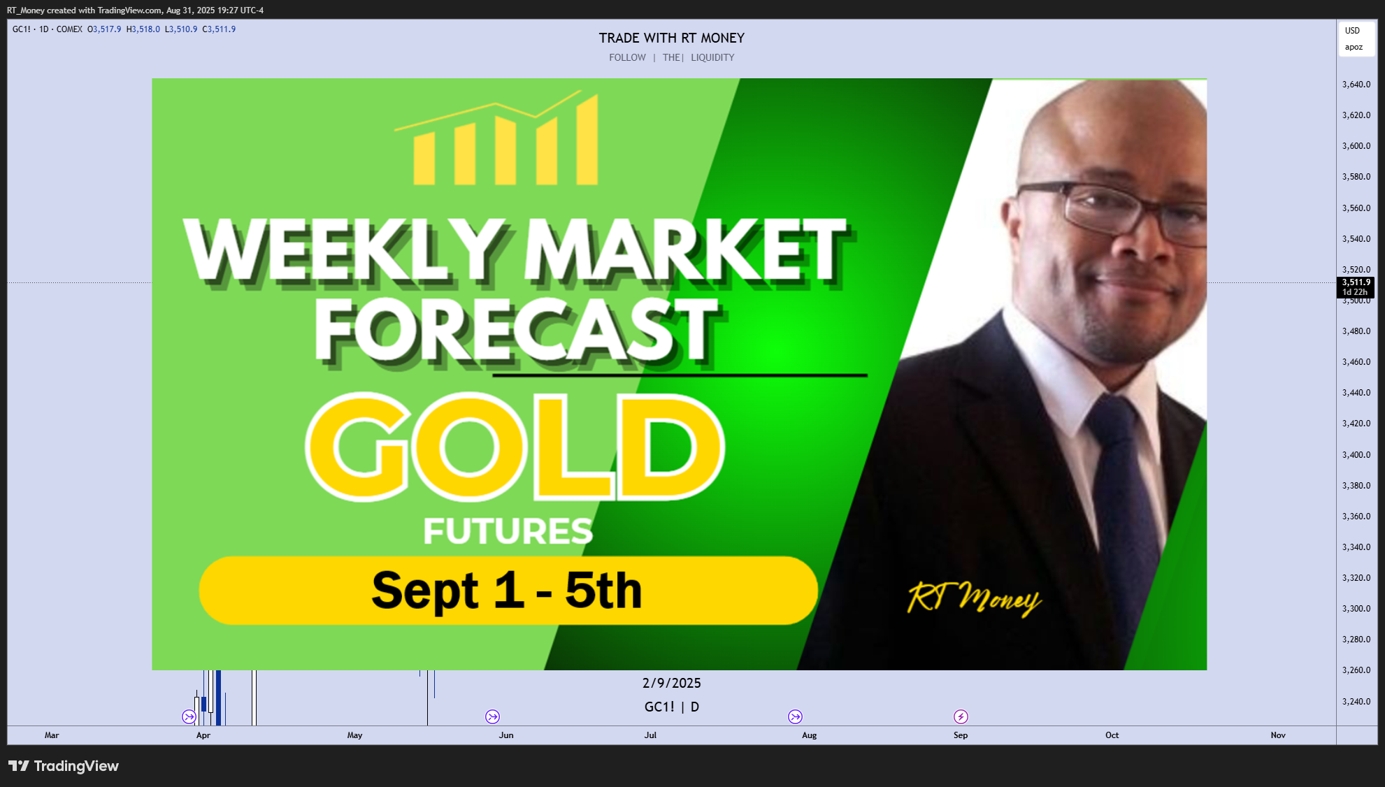 COMEX:GC1! Chart Image by RT_Money