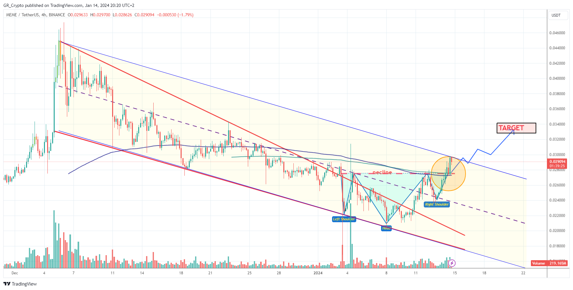 BINANCE:MEMEUSDT Chartbild von GR_Crypto