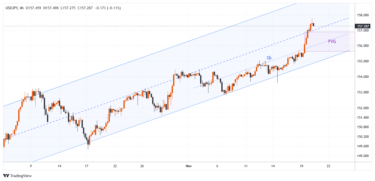 USDJPY Снимок графика