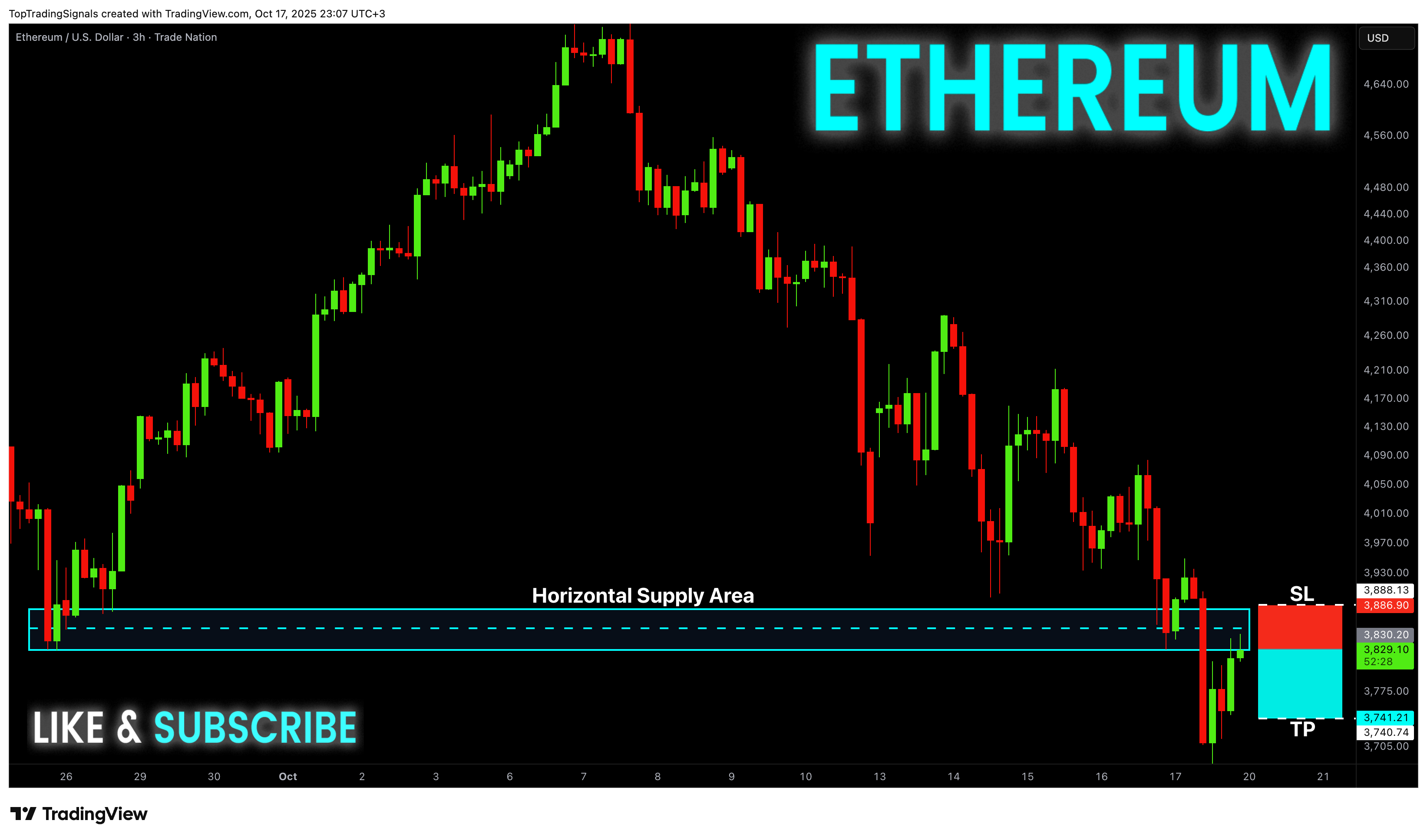 TRADENATION:ETHUSD Chart Image by TopTradingSignals