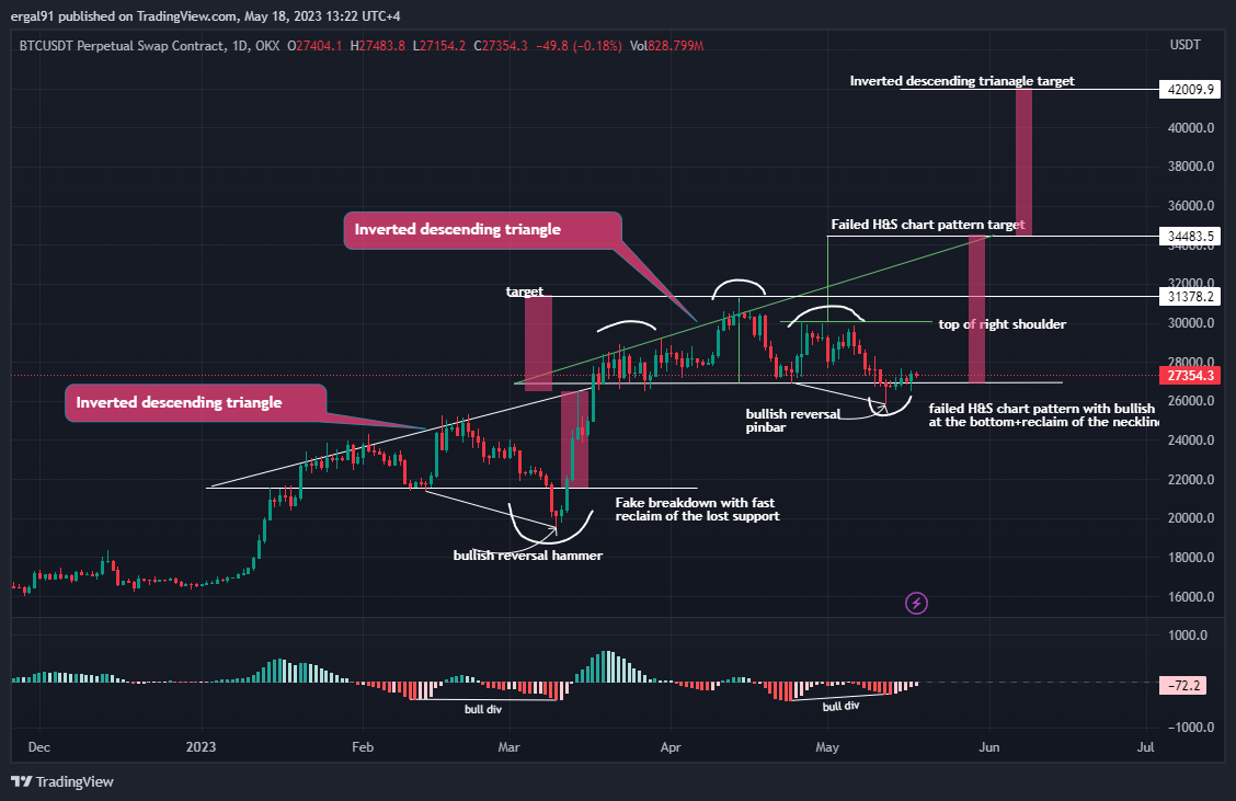 OKX:BTCUSDT.P Chart Image by ero_crypto