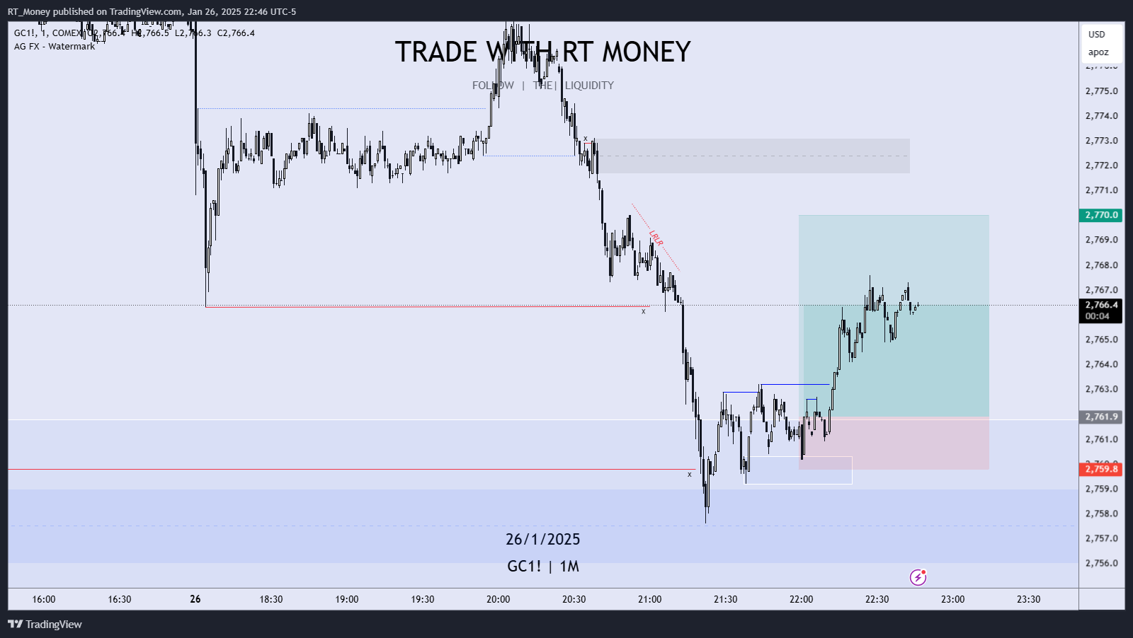 COMEX:GC1! Chart Image by RT_Money