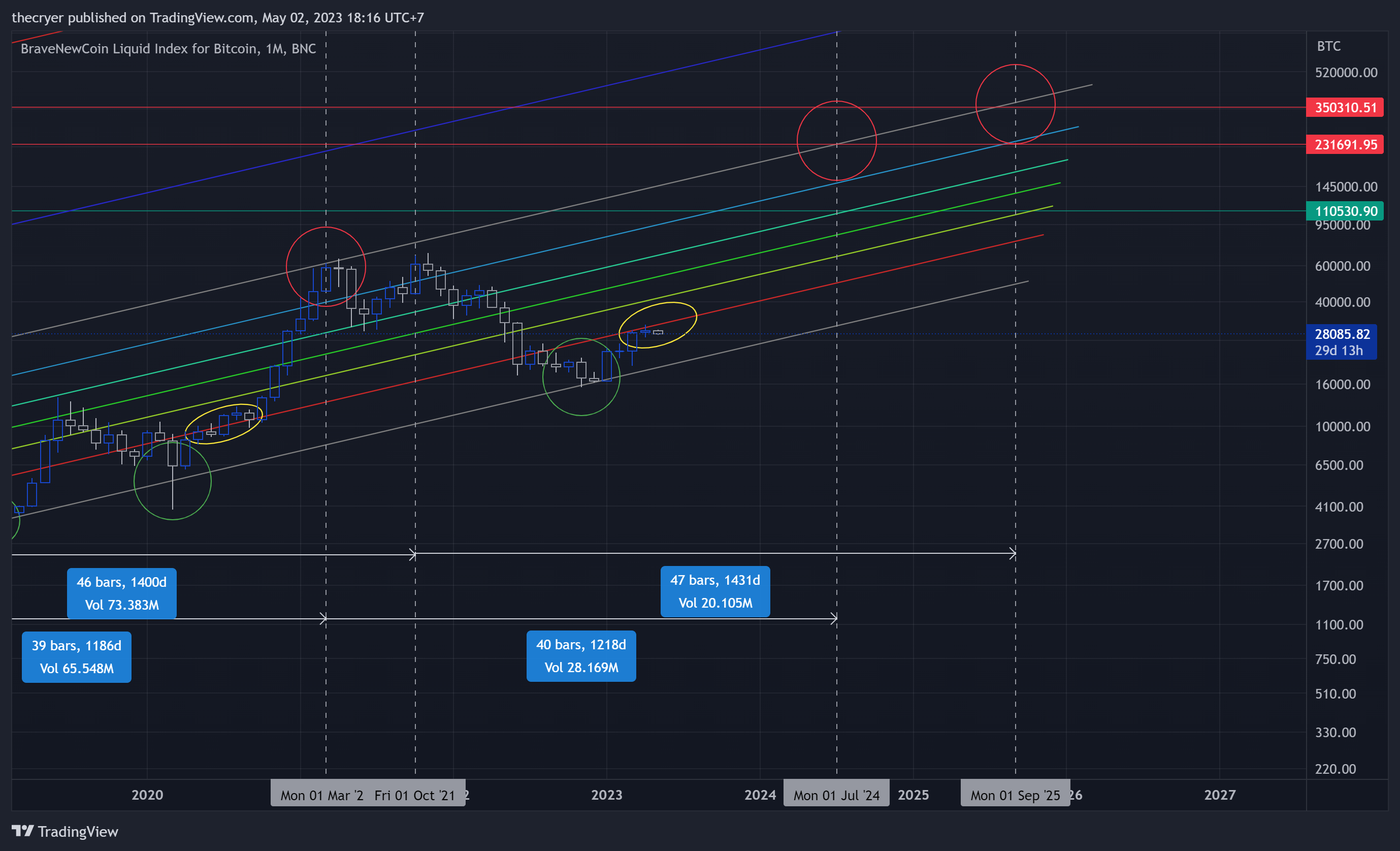 BNC:BLX Chart Image by thecryer