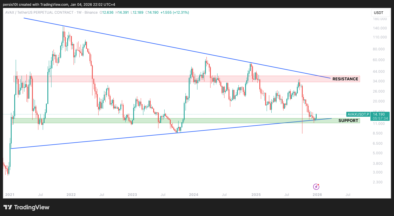 BINANCE:AVAXUSDT.P Chart Image by persis10t