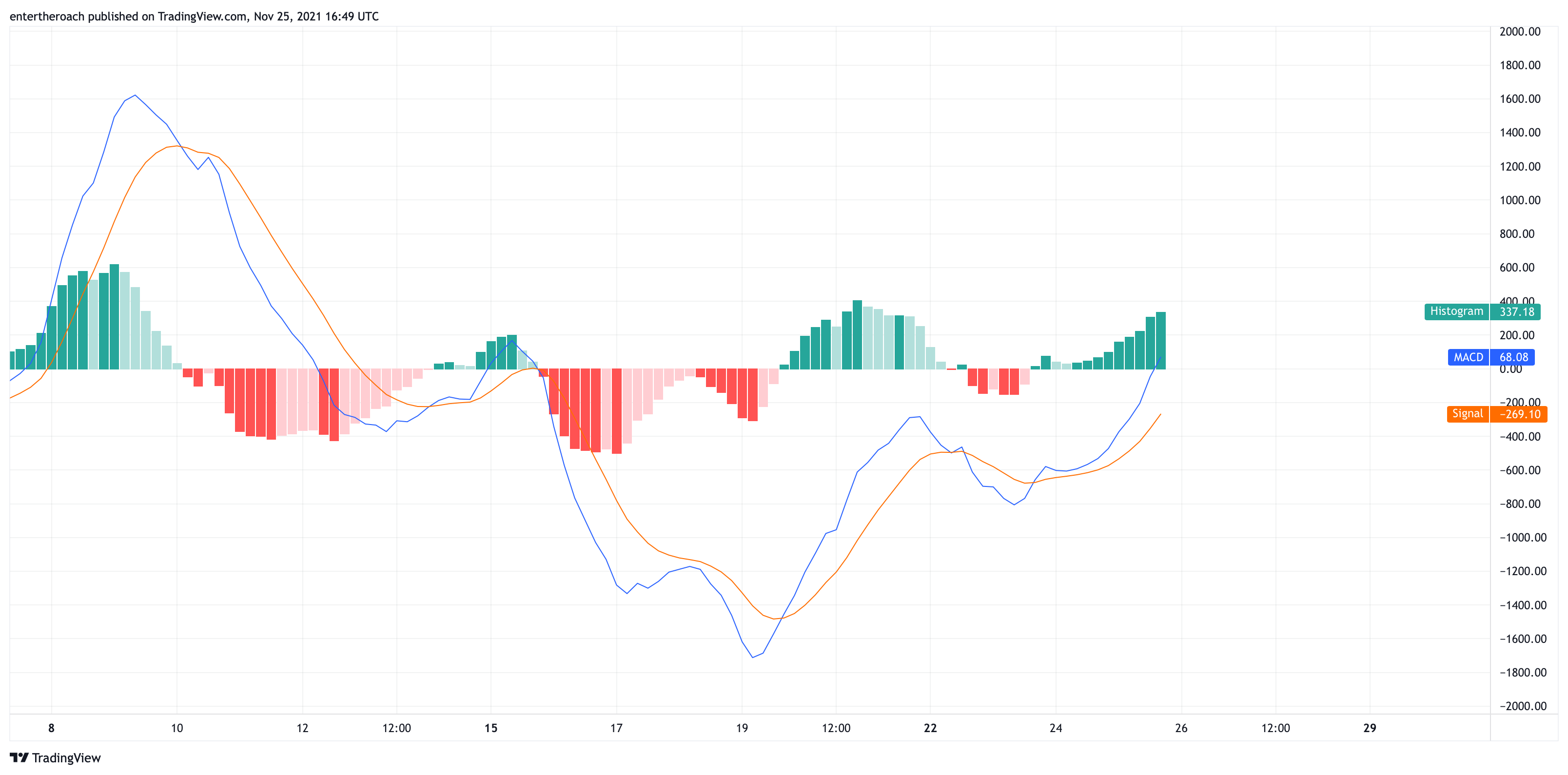 BITSTAMP:BTCUSD Chart Image by TradingThroughTheLens