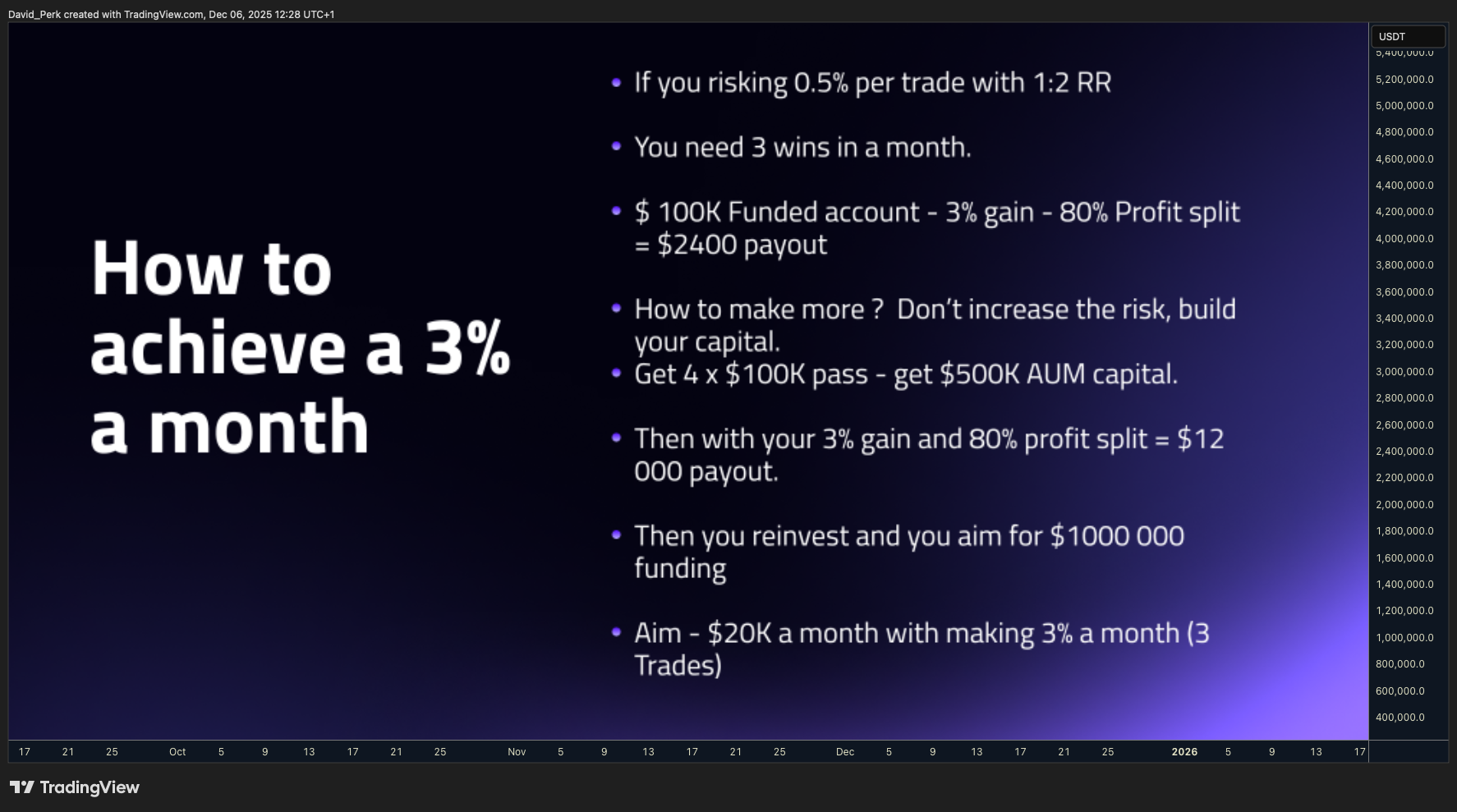 BYBIT:BTCUSDT.P Chart Image by David_Perk