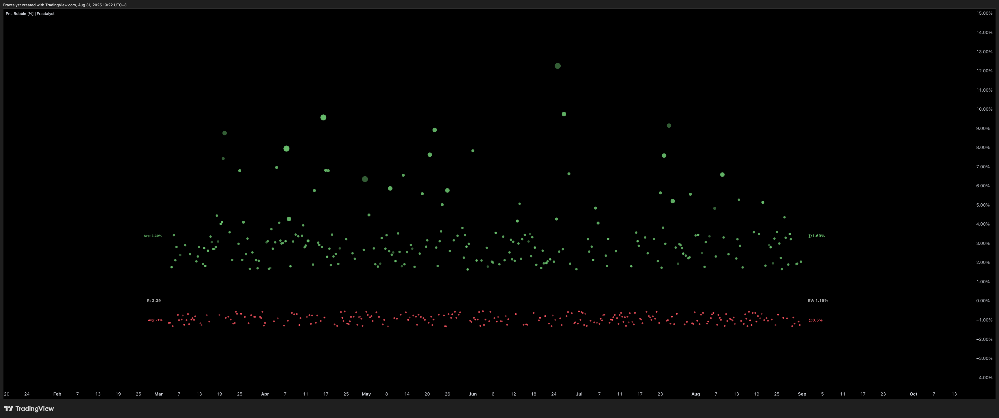 FX:FRA40 Immagine del grafico by Fractalyst