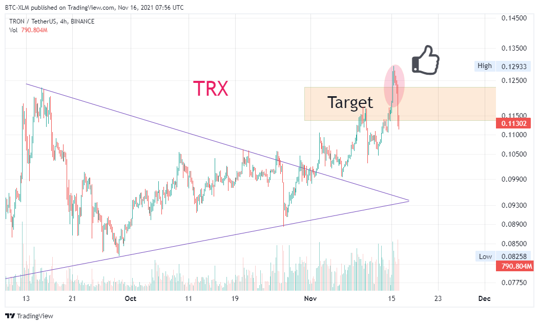 BINANCE:TRXUSDT Chart Image by BTC-XLM