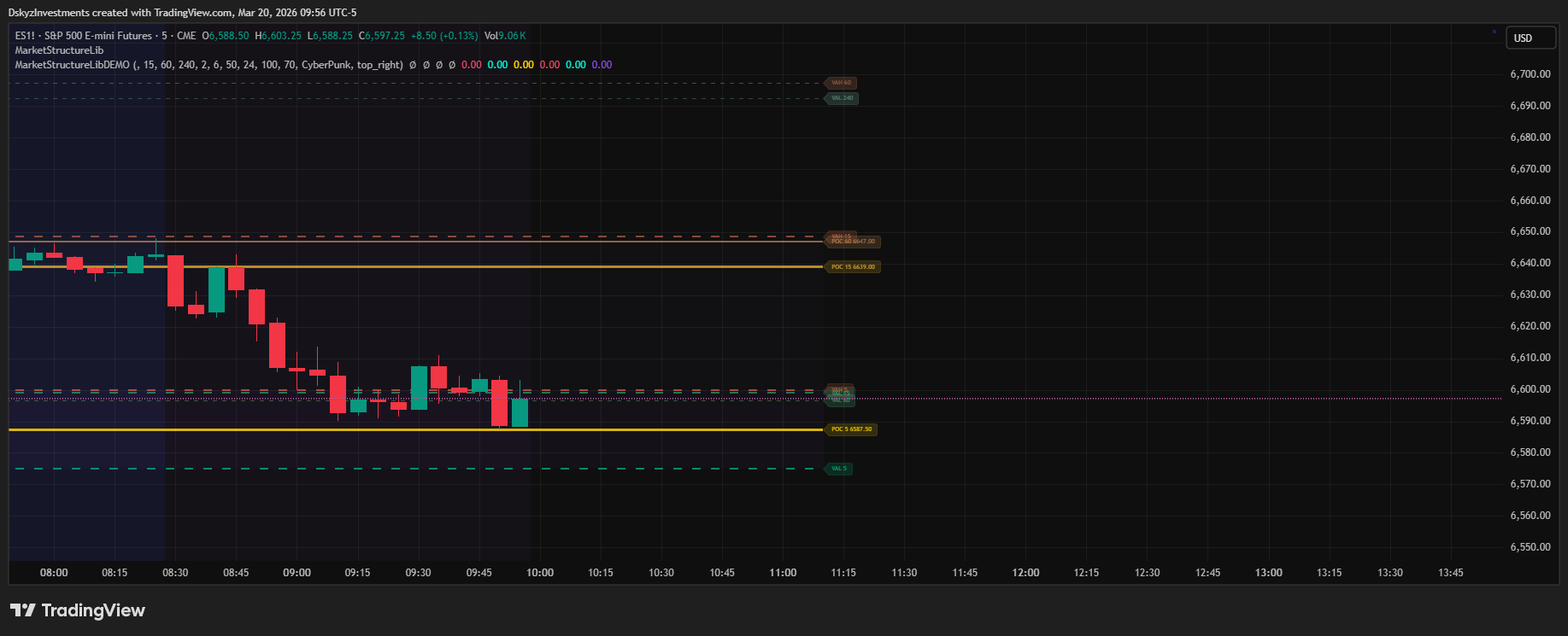 CME_MINI:ES1! Chart Image by DskyzInvestments