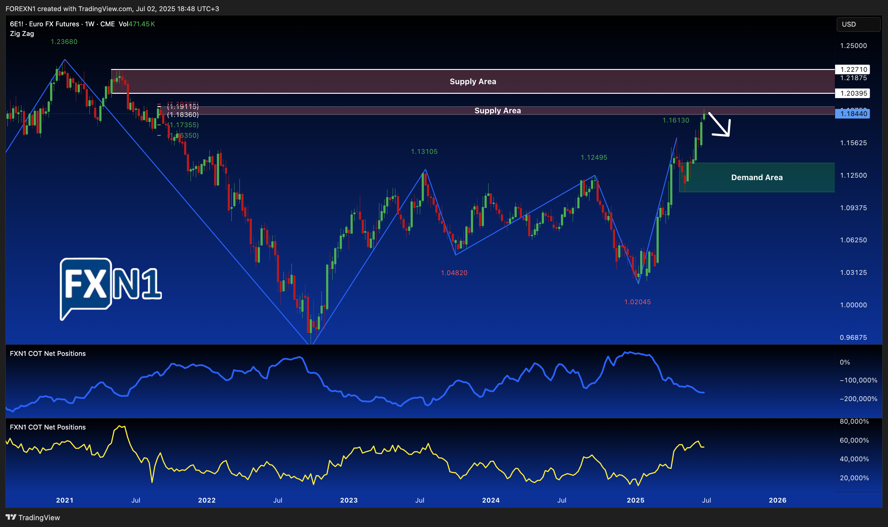 CME:6E1! Chart Image by FOREXN1