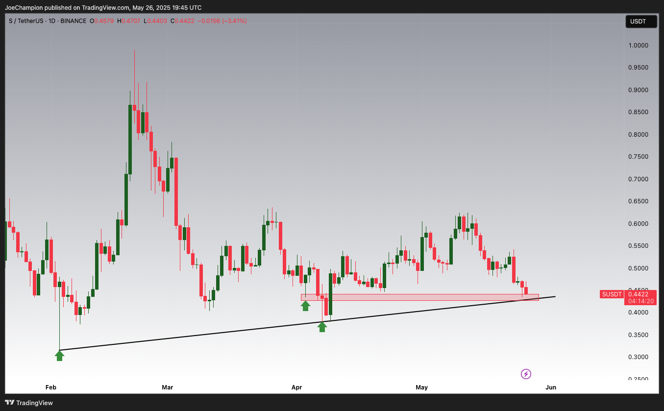 BINANCE:SUSDT Imagem do gráfico por JoeChampion