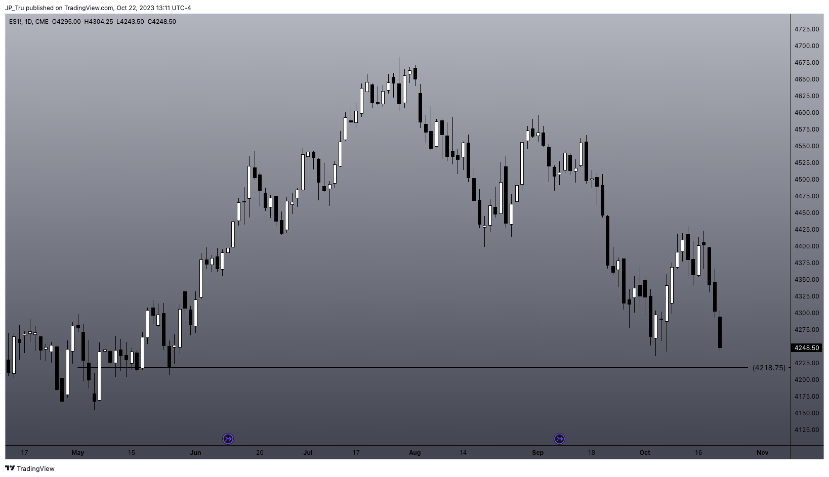 CME_MINI:ES1! Chart Image by JP_Tru