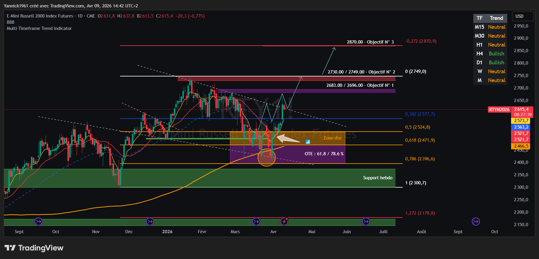 CME_MINI_DL:RTY1! Chart Image by Yannick1961